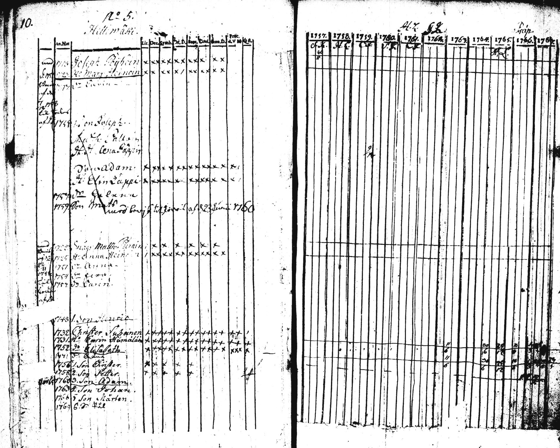 [ ../kirjat/Kirkonkirjat/pieksamaki/rippikirja_1757-1770_tk1411-1412/kuvat/10.jpg ]