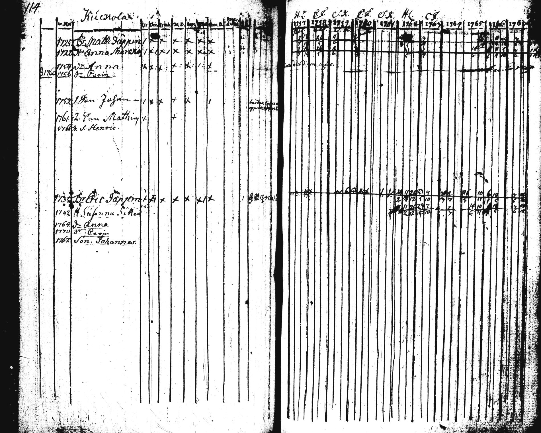 [ ../kirjat/Kirkonkirjat/pieksamaki/rippikirja_1757-1770_tk1411-1412/kuvat/115.jpg ]