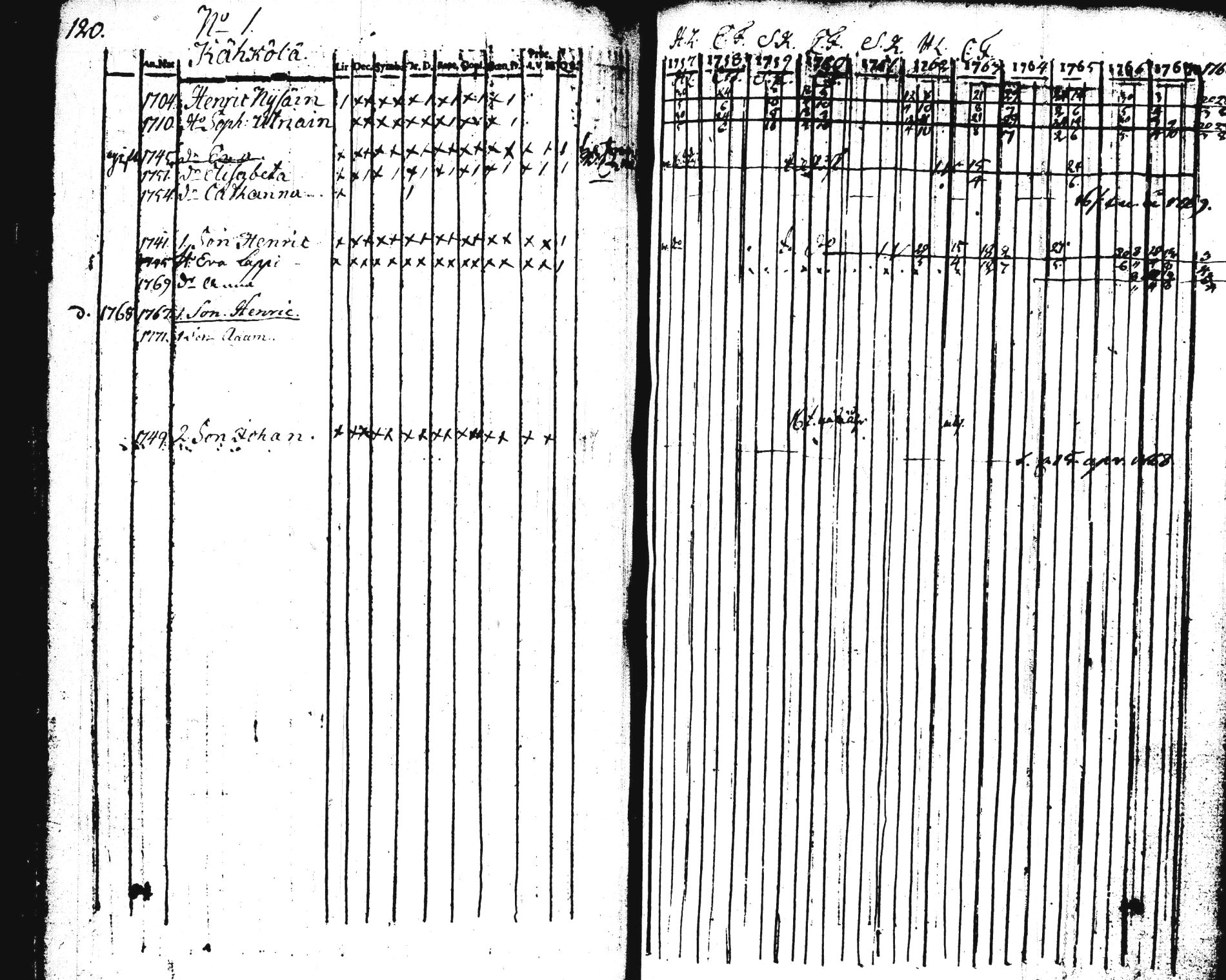 [ ../kirjat/Kirkonkirjat/pieksamaki/rippikirja_1757-1770_tk1411-1412/kuvat/121.jpg ]