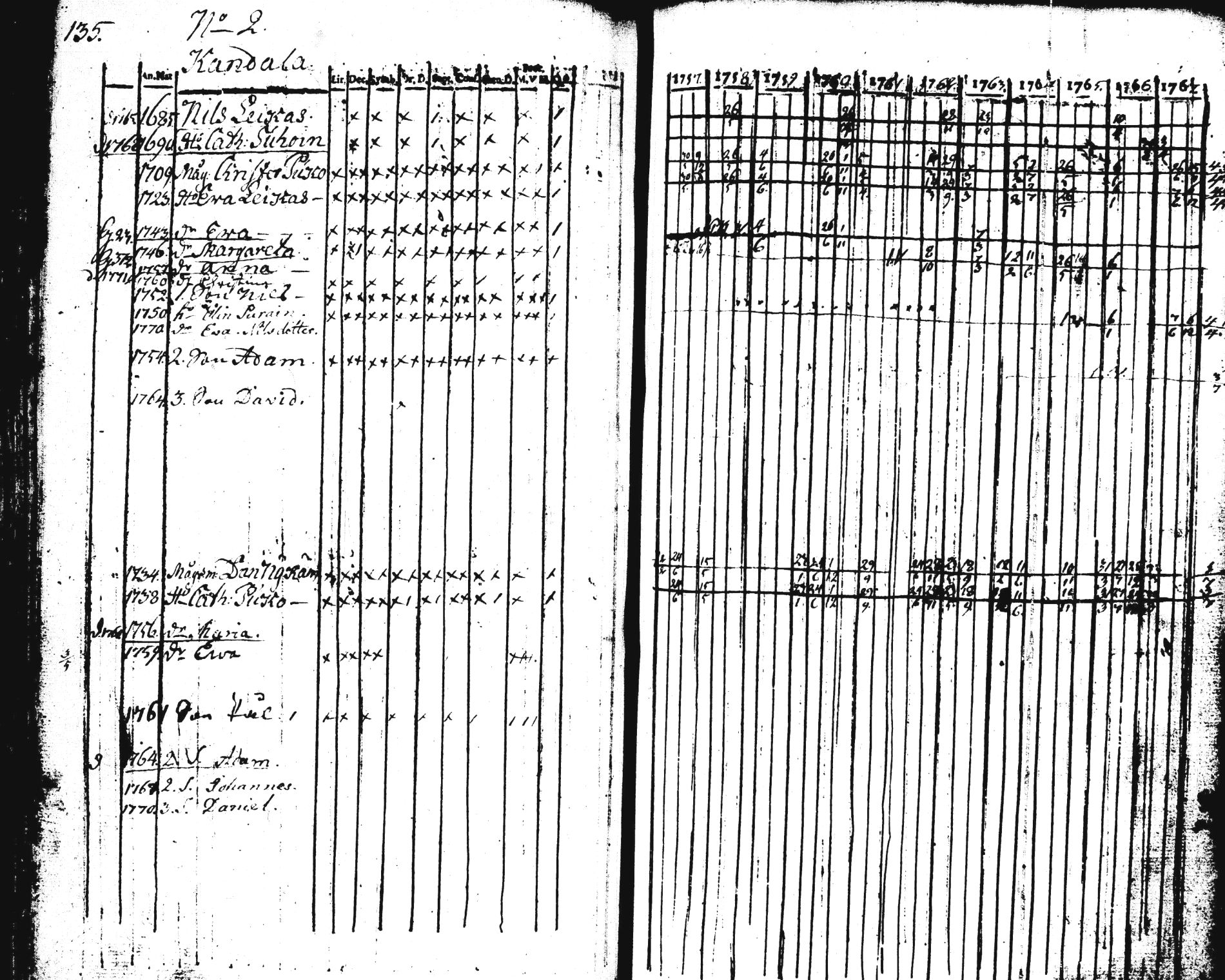[ ../kirjat/Kirkonkirjat/pieksamaki/rippikirja_1757-1770_tk1411-1412/kuvat/136.jpg ]