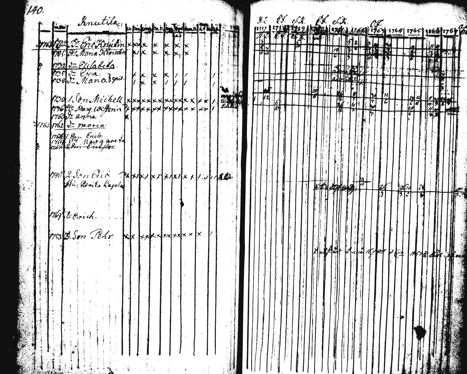[ ../kirjat/Kirkonkirjat/pieksamaki/rippikirja_1757-1770_tk1411-1412/kuvat/141.jpg ]