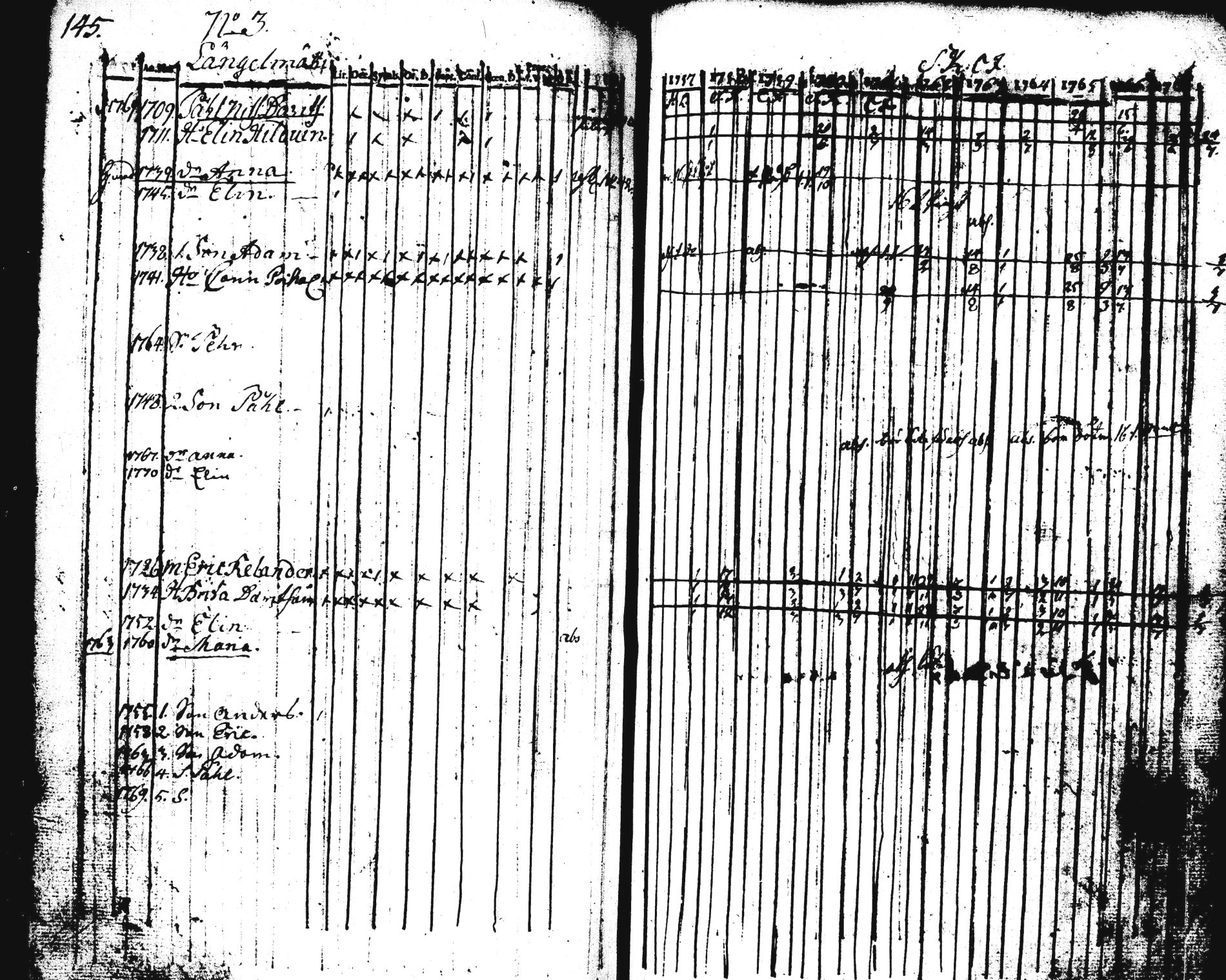[ ../kirjat/Kirkonkirjat/pieksamaki/rippikirja_1757-1770_tk1411-1412/kuvat/146.jpg ]