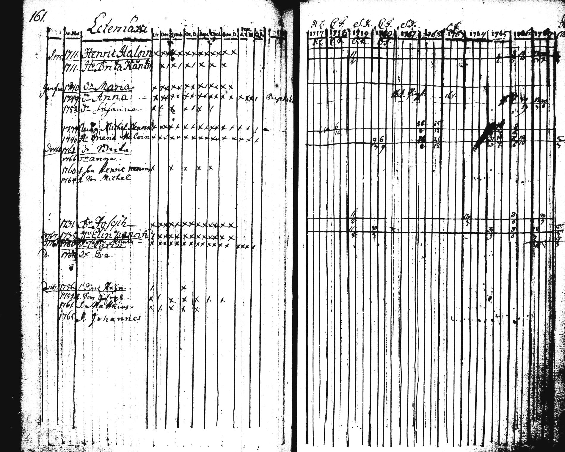 [ ../kirjat/Kirkonkirjat/pieksamaki/rippikirja_1757-1770_tk1411-1412/kuvat/162.jpg ]