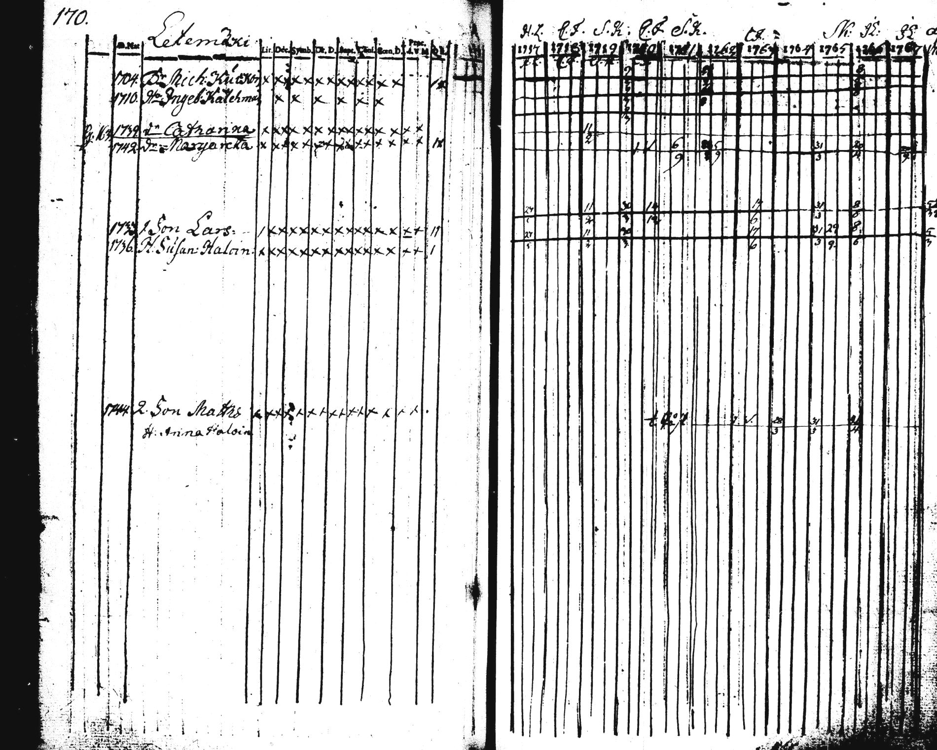 [ ../kirjat/Kirkonkirjat/pieksamaki/rippikirja_1757-1770_tk1411-1412/kuvat/171.jpg ]