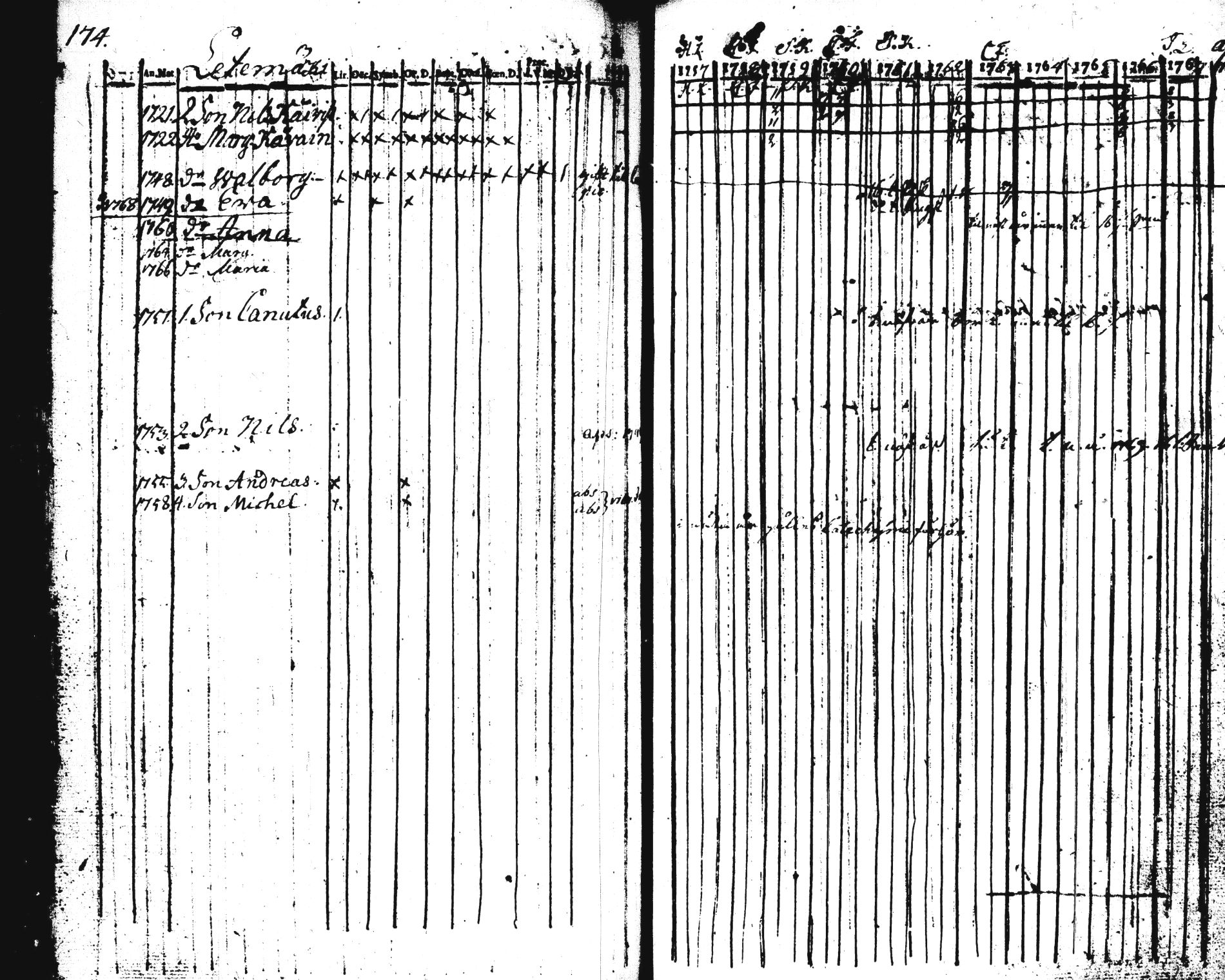 [ ../kirjat/Kirkonkirjat/pieksamaki/rippikirja_1757-1770_tk1411-1412/kuvat/175.jpg ]
