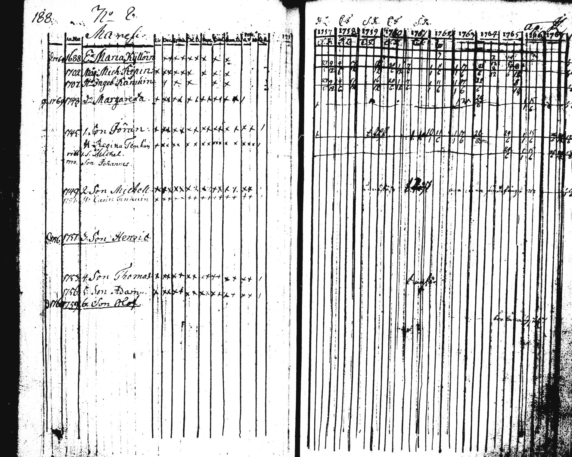 [ ../kirjat/Kirkonkirjat/pieksamaki/rippikirja_1757-1770_tk1411-1412/kuvat/190.jpg ]