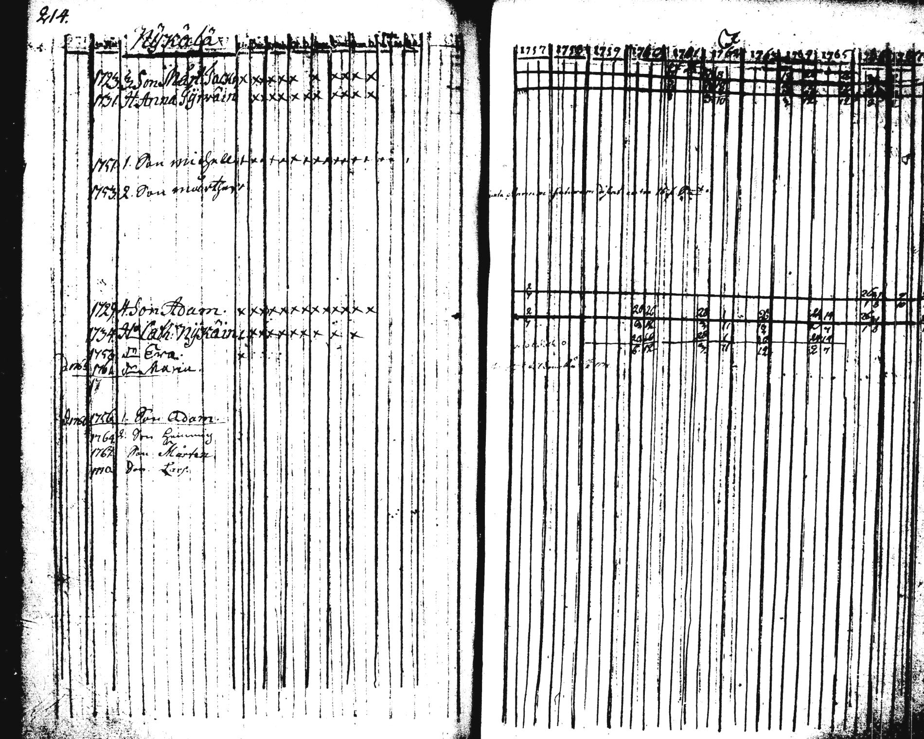 [ ../kirjat/Kirkonkirjat/pieksamaki/rippikirja_1757-1770_tk1411-1412/kuvat/216.jpg ]