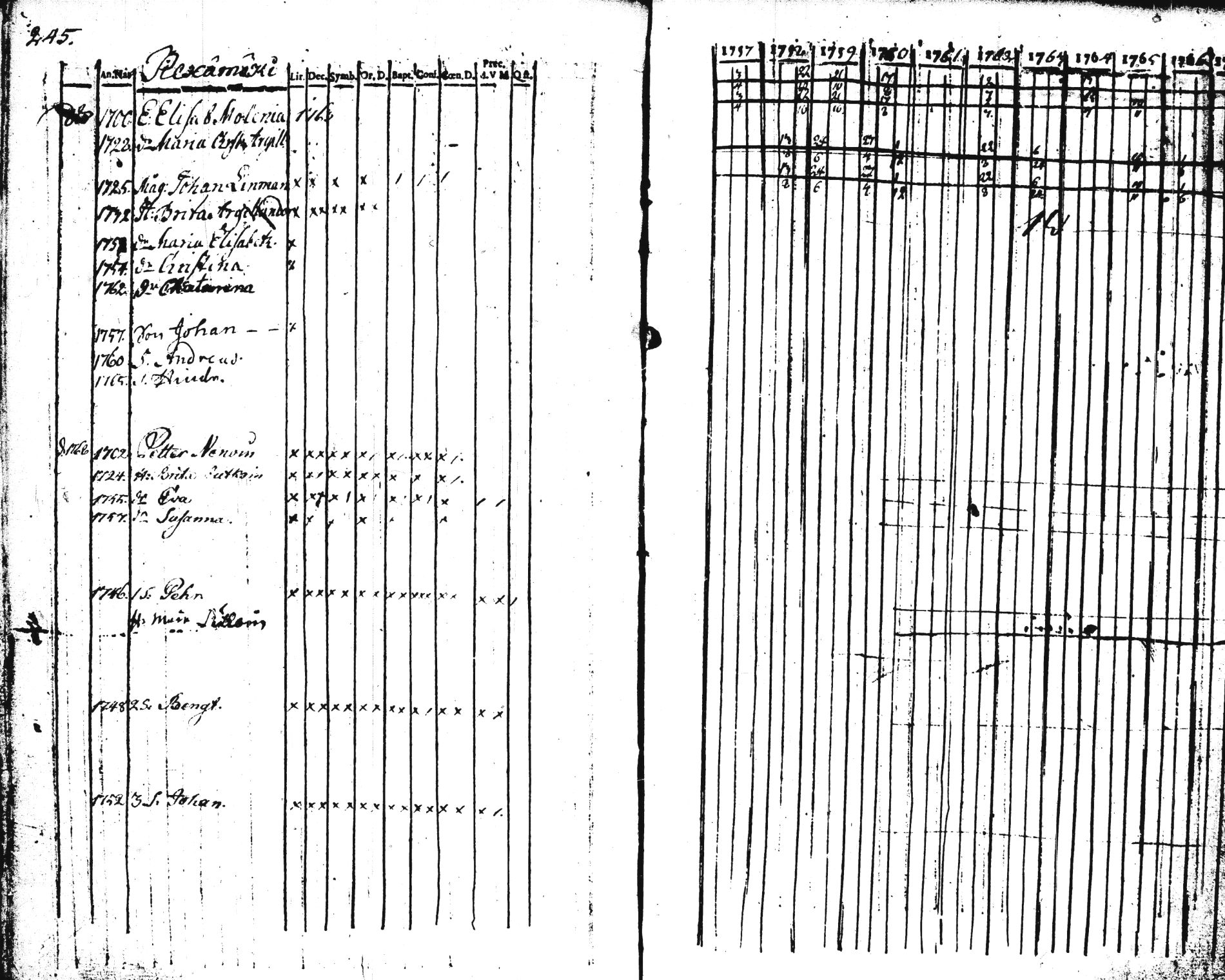 [ ../kirjat/Kirkonkirjat/pieksamaki/rippikirja_1757-1770_tk1411-1412/kuvat/247.jpg ]