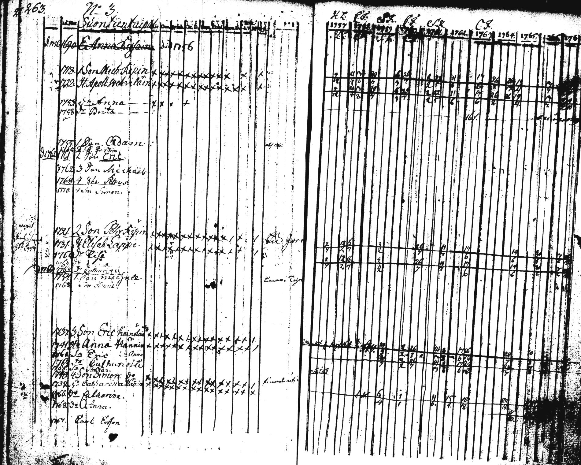 [ ../kirjat/Kirkonkirjat/pieksamaki/rippikirja_1757-1770_tk1411-1412/kuvat/265.jpg ]