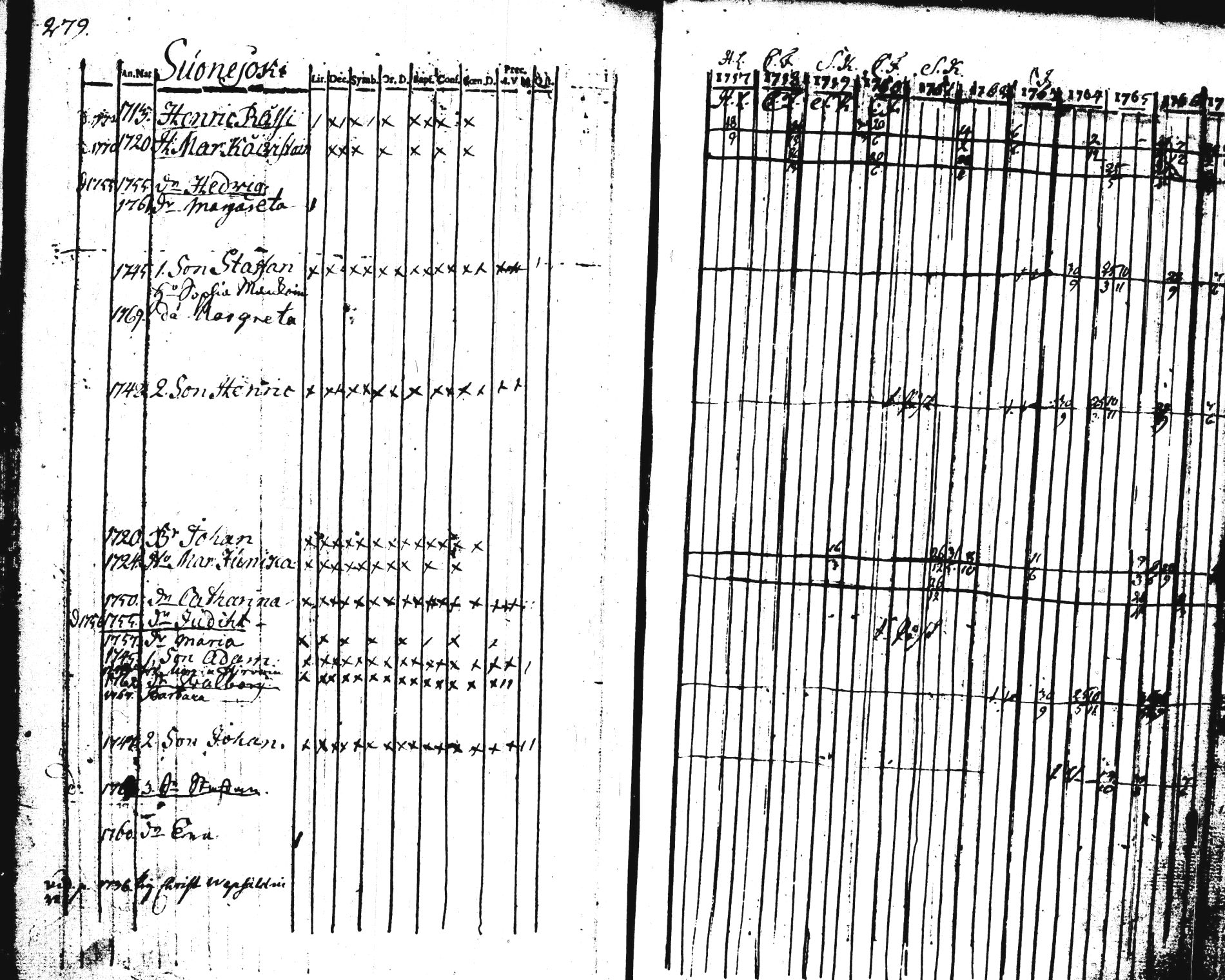 [ ../kirjat/Kirkonkirjat/pieksamaki/rippikirja_1757-1770_tk1411-1412/kuvat/281.jpg ]