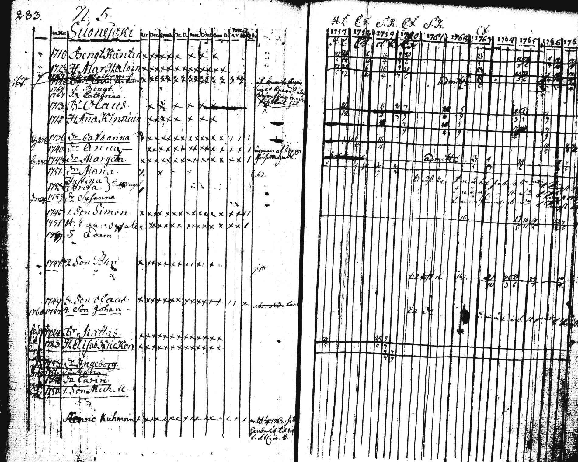 [ ../kirjat/Kirkonkirjat/pieksamaki/rippikirja_1757-1770_tk1411-1412/kuvat/285.jpg ]