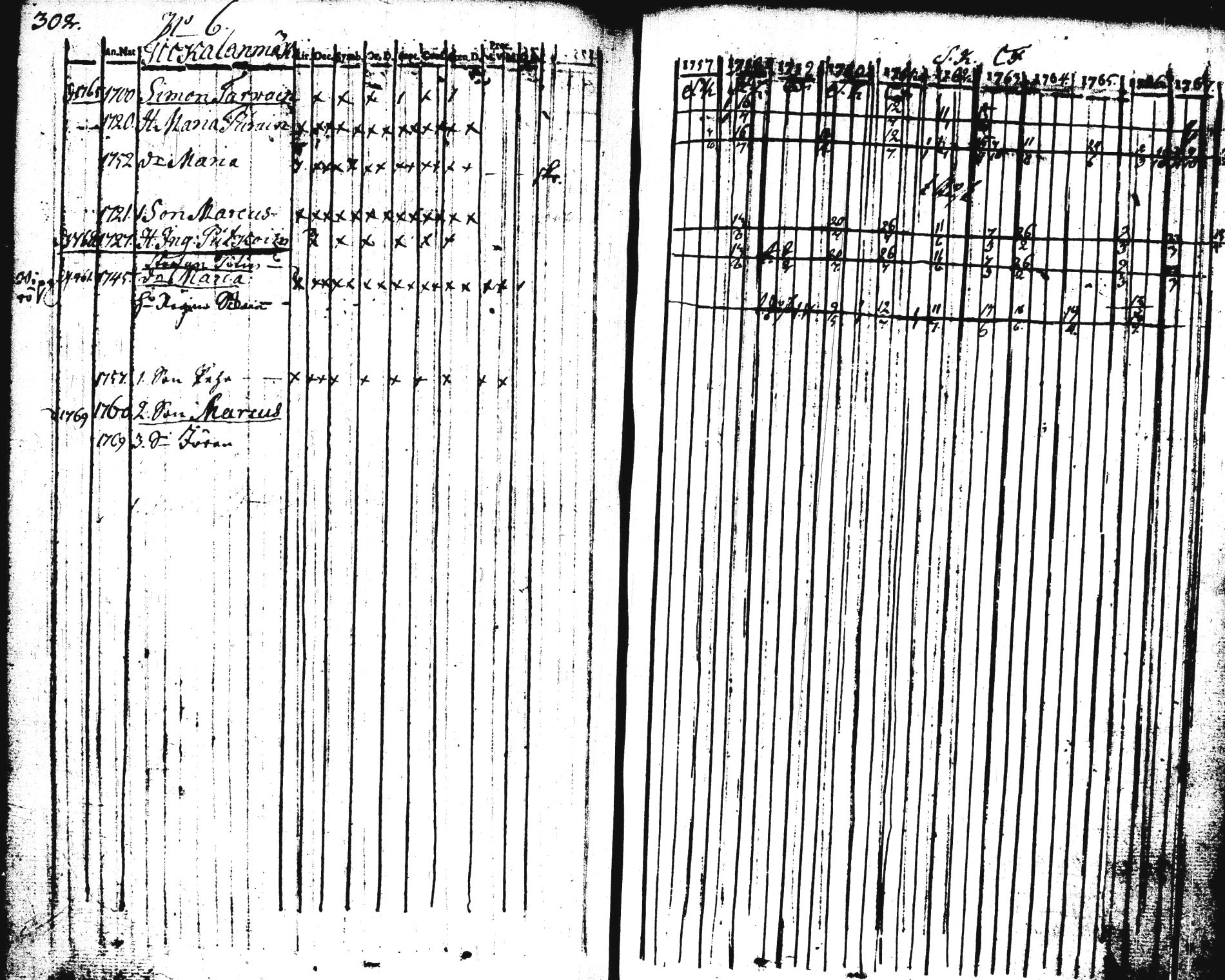 [ ../kirjat/Kirkonkirjat/pieksamaki/rippikirja_1757-1770_tk1411-1412/kuvat/304.jpg ]