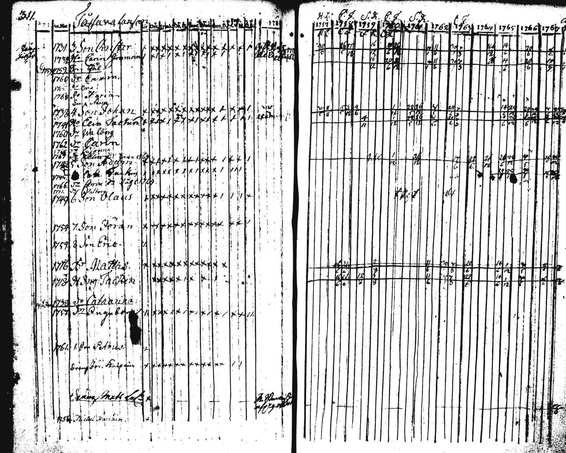 [ ../kirjat/Kirkonkirjat/pieksamaki/rippikirja_1757-1770_tk1411-1412/kuvat/314.jpg ]
