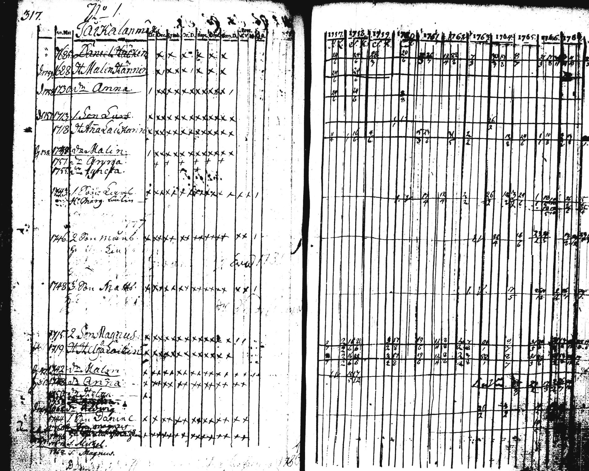 [ ../kirjat/Kirkonkirjat/pieksamaki/rippikirja_1757-1770_tk1411-1412/kuvat/320.jpg ]
