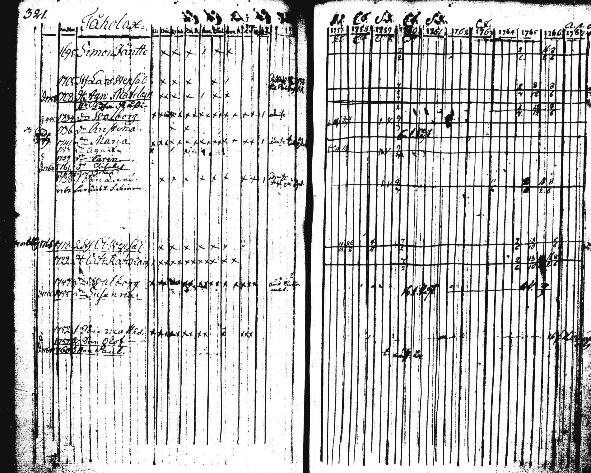 [ ../kirjat/Kirkonkirjat/pieksamaki/rippikirja_1757-1770_tk1411-1412/kuvat/324.jpg ]