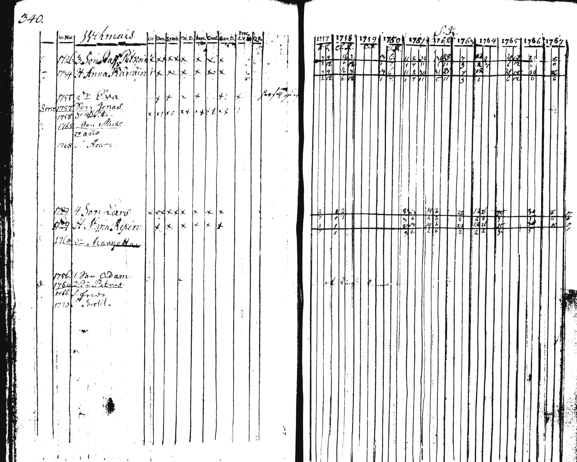 [ ../kirjat/Kirkonkirjat/pieksamaki/rippikirja_1757-1770_tk1411-1412/kuvat/346.jpg ]