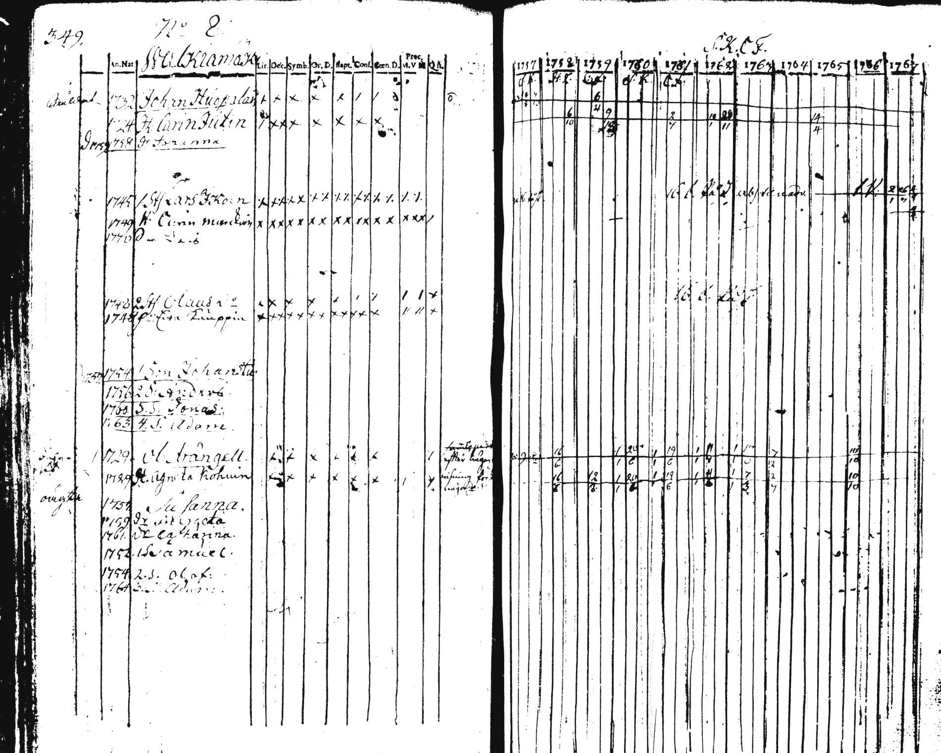 [ ../kirjat/Kirkonkirjat/pieksamaki/rippikirja_1757-1770_tk1411-1412/kuvat/355.jpg ]