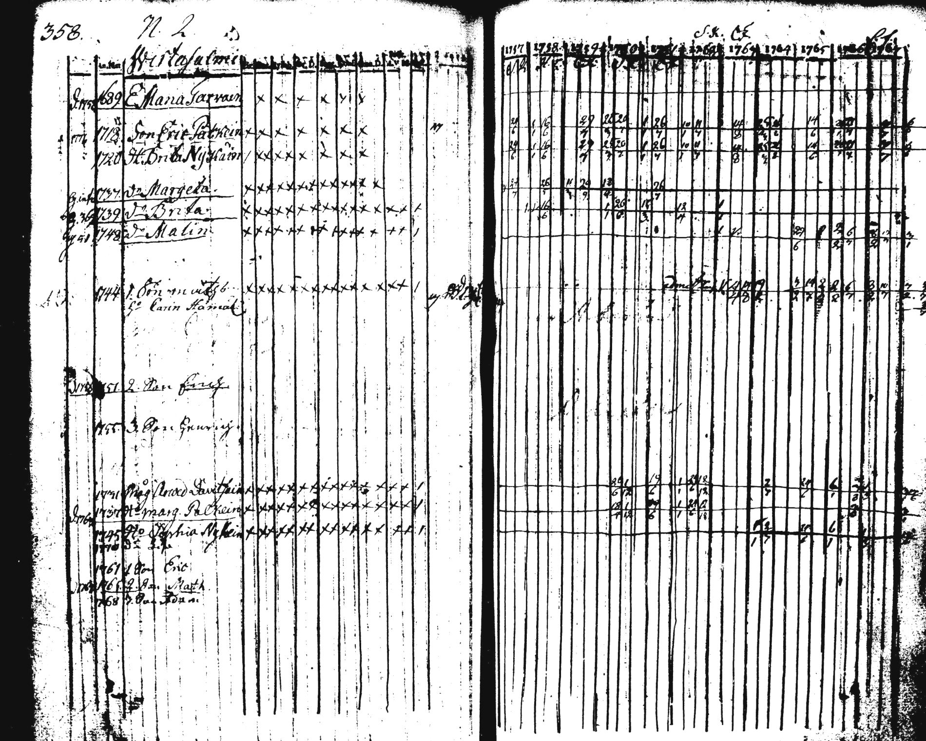 [ ../kirjat/Kirkonkirjat/pieksamaki/rippikirja_1757-1770_tk1411-1412/kuvat/364.jpg ]