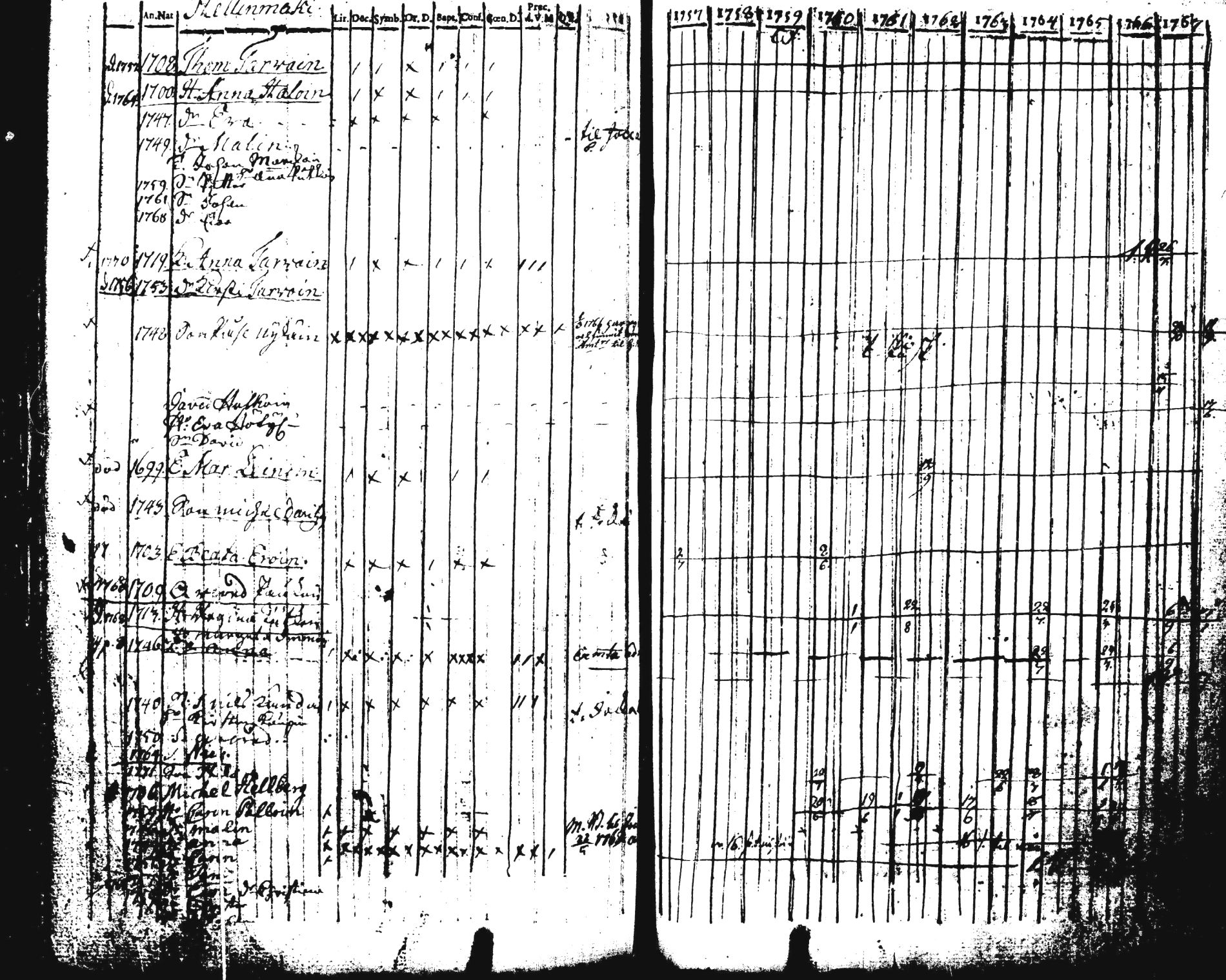 [ ../kirjat/Kirkonkirjat/pieksamaki/rippikirja_1757-1770_tk1411-1412/kuvat/395.jpg ]