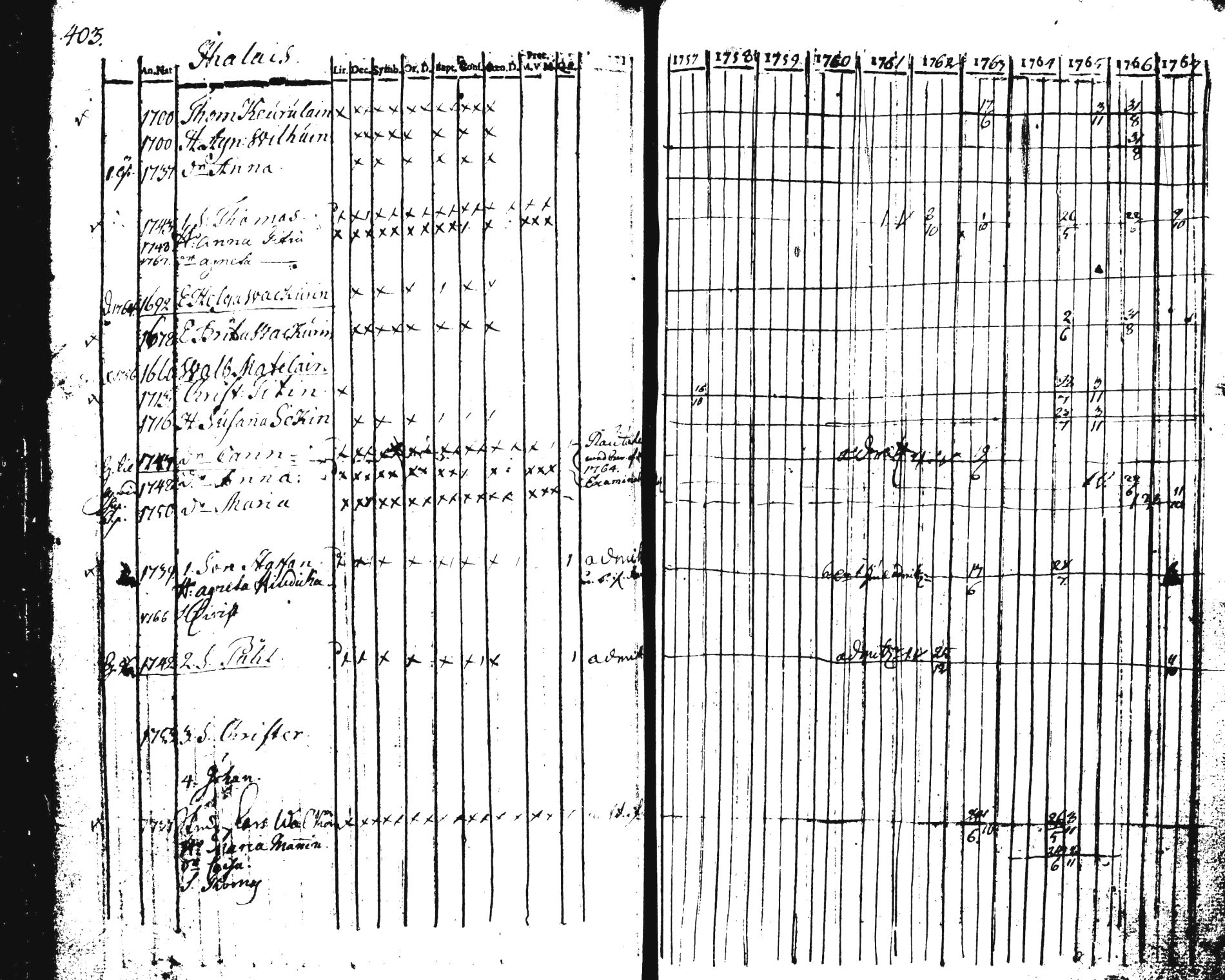 [ ../kirjat/Kirkonkirjat/pieksamaki/rippikirja_1757-1770_tk1411-1412/kuvat/413.jpg ]