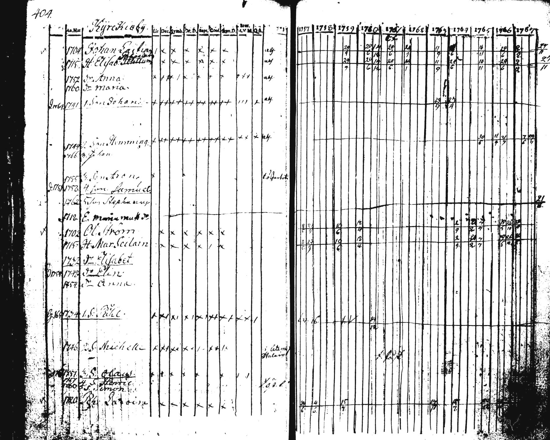 [ ../kirjat/Kirkonkirjat/pieksamaki/rippikirja_1757-1770_tk1411-1412/kuvat/414.jpg ]