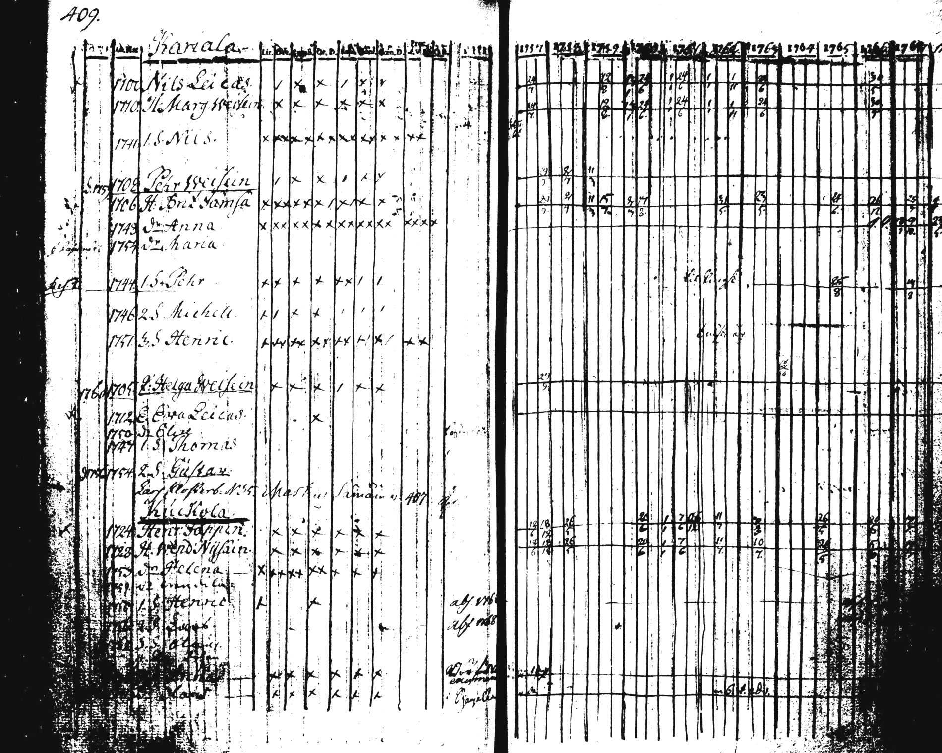 [ ../kirjat/Kirkonkirjat/pieksamaki/rippikirja_1757-1770_tk1411-1412/kuvat/419.jpg ]