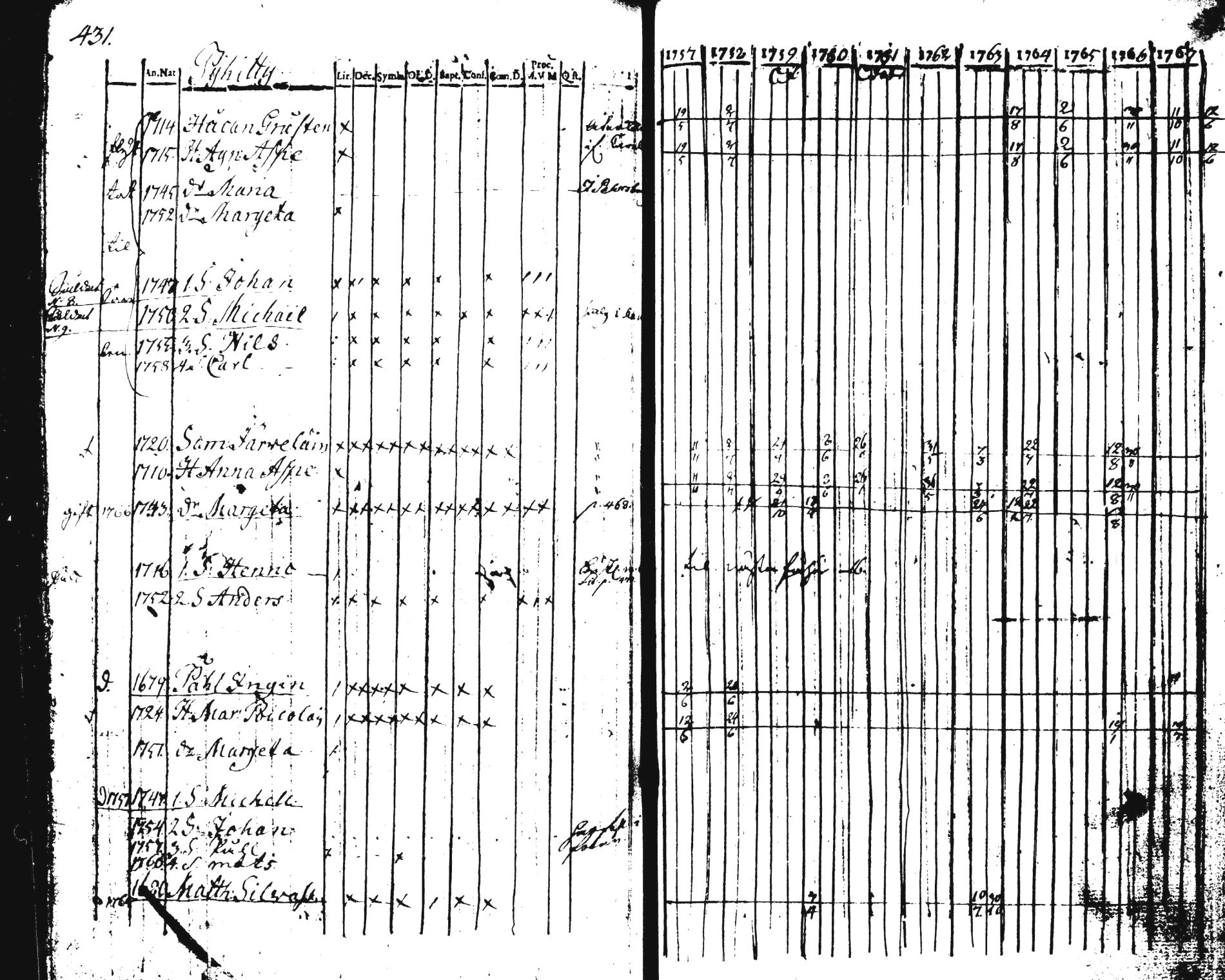 [ ../kirjat/Kirkonkirjat/pieksamaki/rippikirja_1757-1770_tk1411-1412/kuvat/443.jpg ]