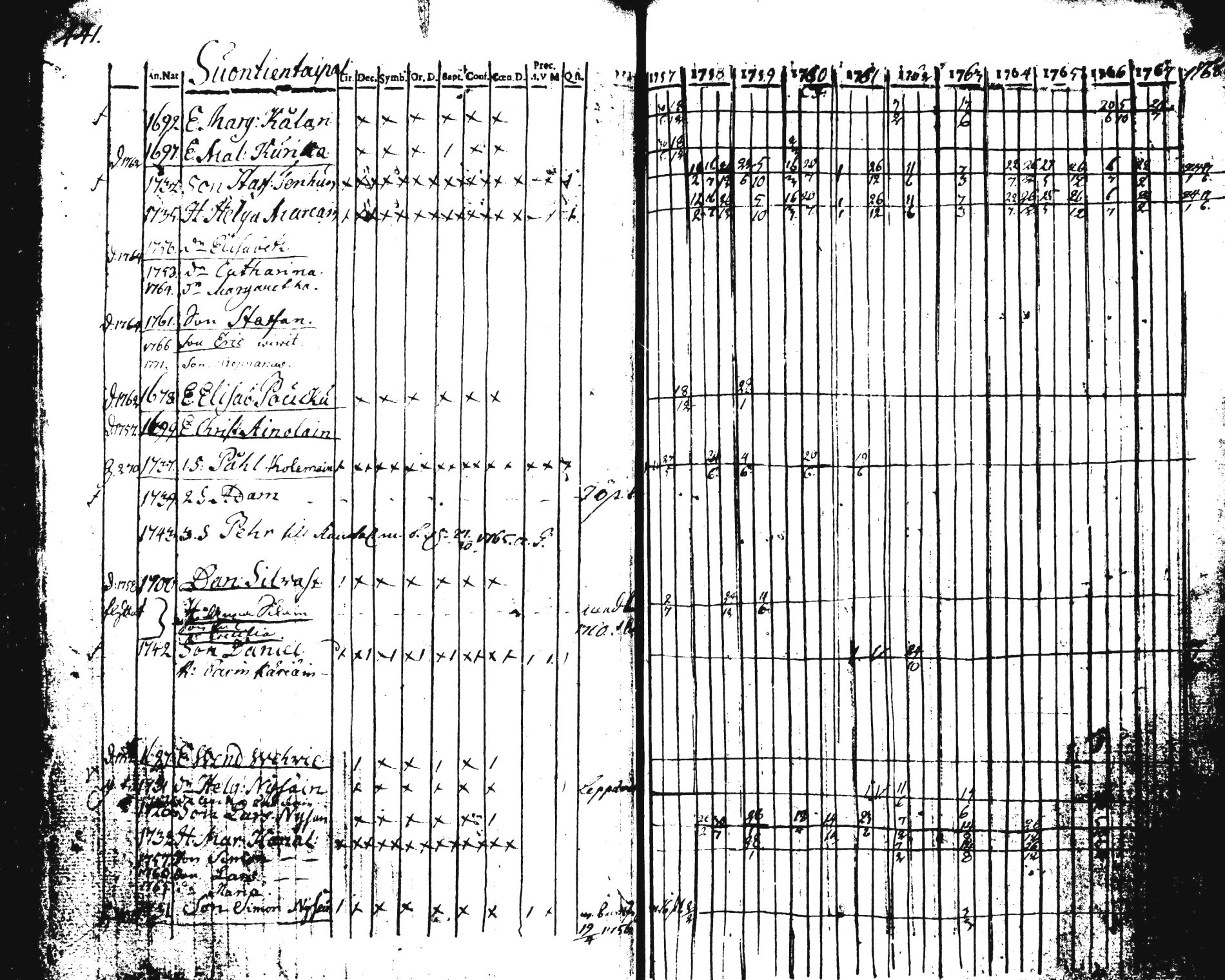 [ ../kirjat/Kirkonkirjat/pieksamaki/rippikirja_1757-1770_tk1411-1412/kuvat/453.jpg ]