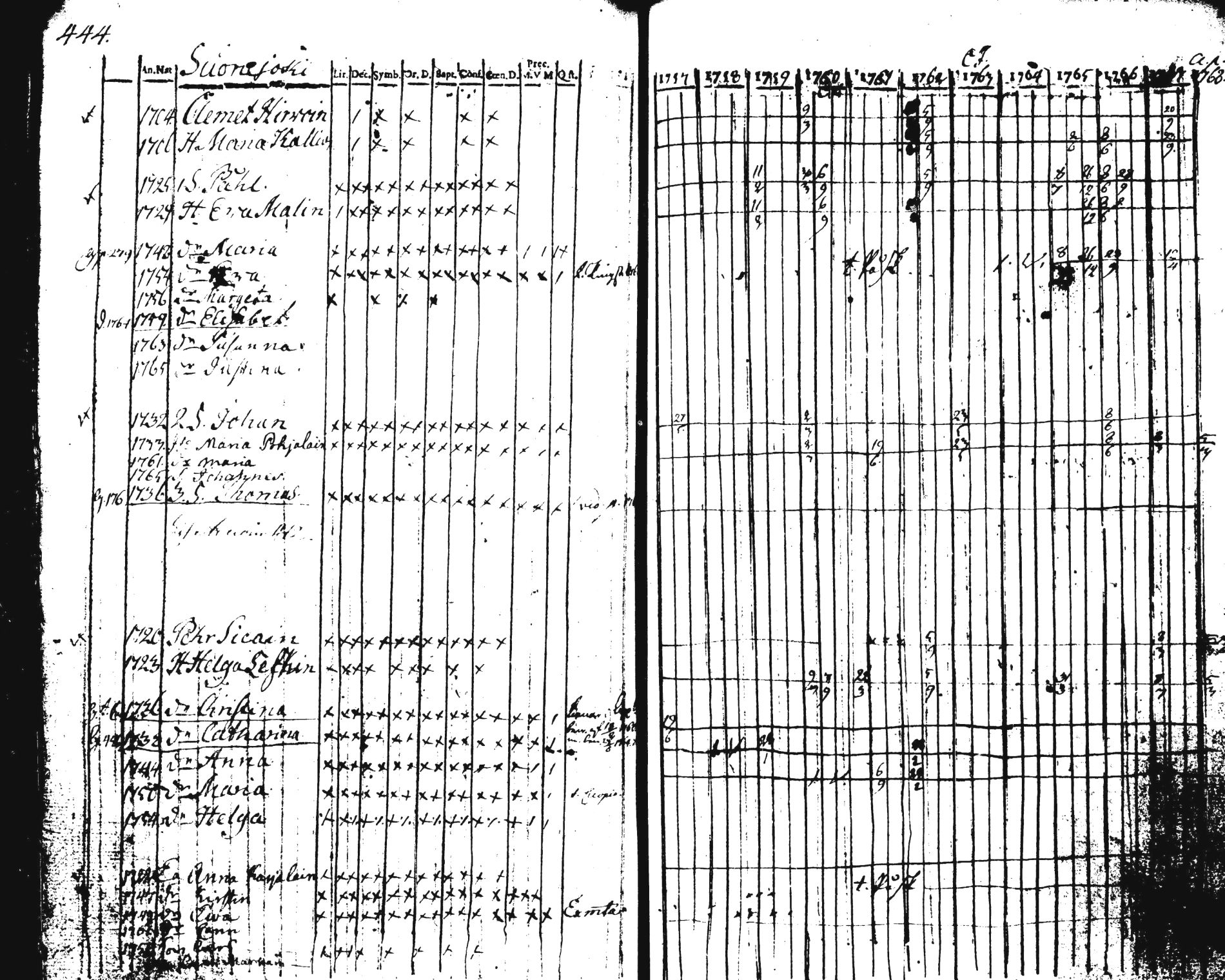 [ ../kirjat/Kirkonkirjat/pieksamaki/rippikirja_1757-1770_tk1411-1412/kuvat/456.jpg ]