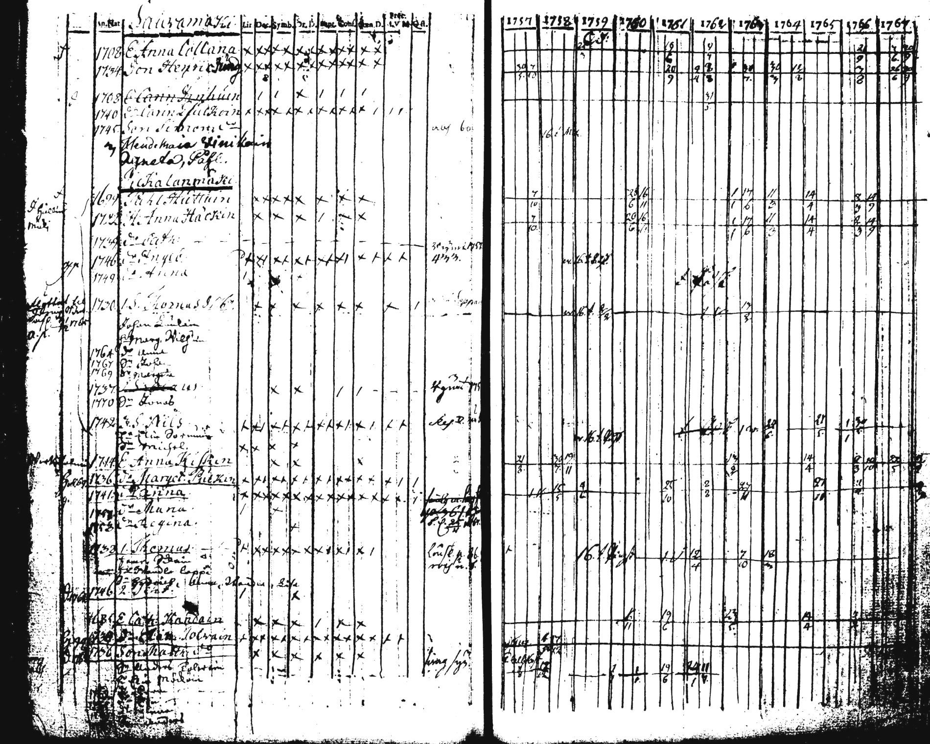 [ ../kirjat/Kirkonkirjat/pieksamaki/rippikirja_1757-1770_tk1411-1412/kuvat/464.jpg ]