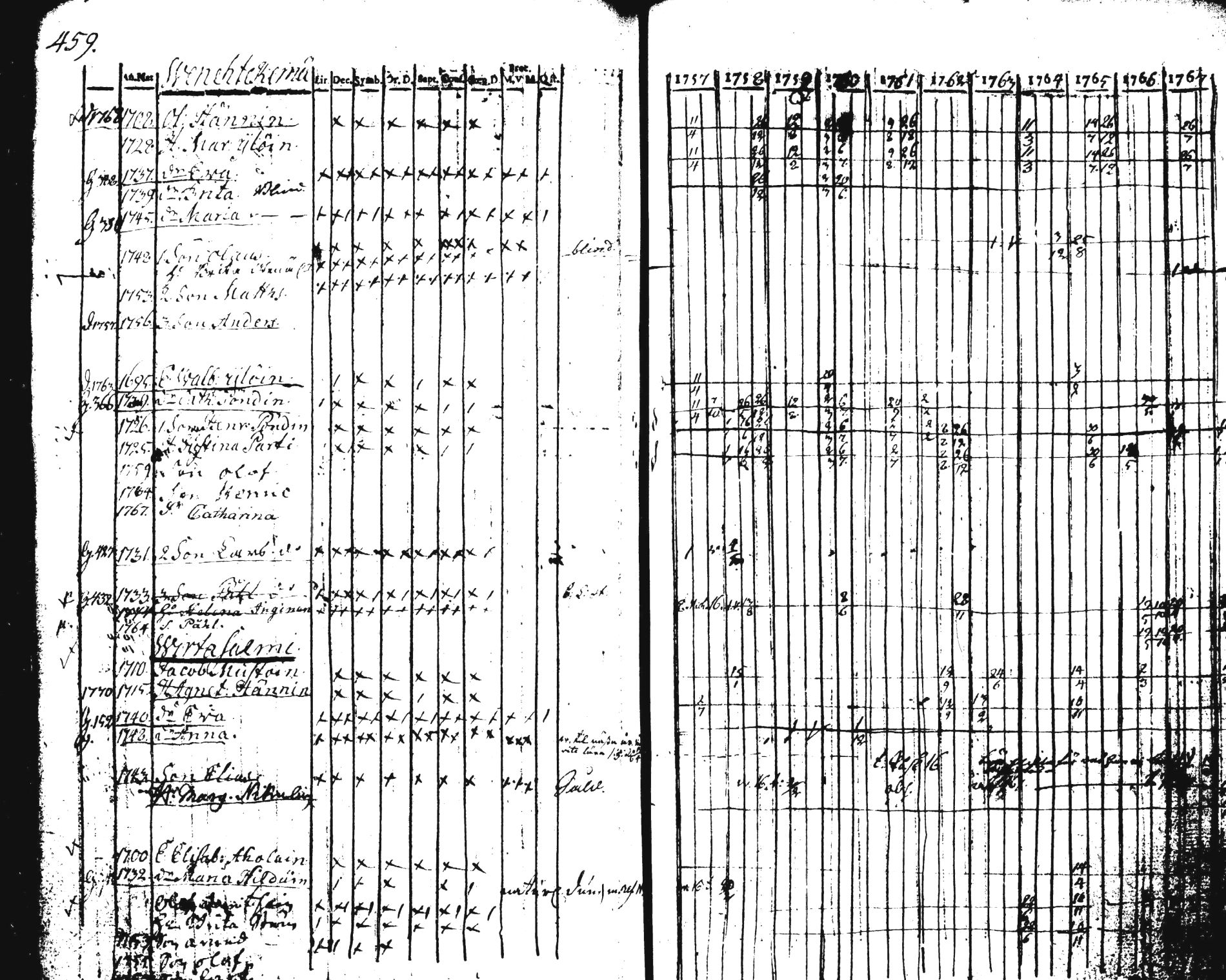 [ ../kirjat/Kirkonkirjat/pieksamaki/rippikirja_1757-1770_tk1411-1412/kuvat/477.jpg ]