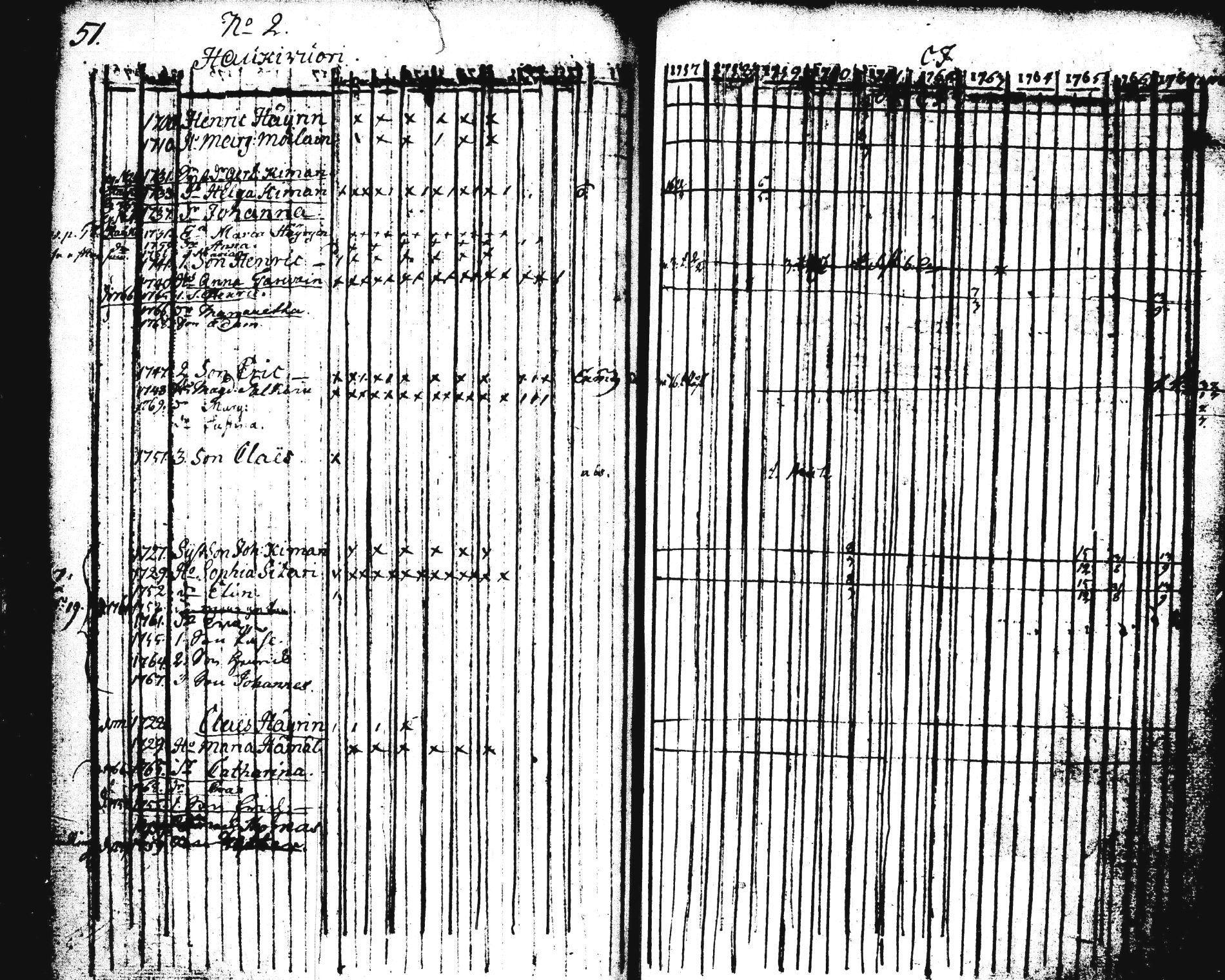 [ ../kirjat/Kirkonkirjat/pieksamaki/rippikirja_1757-1770_tk1411-1412/kuvat/51.jpg ]