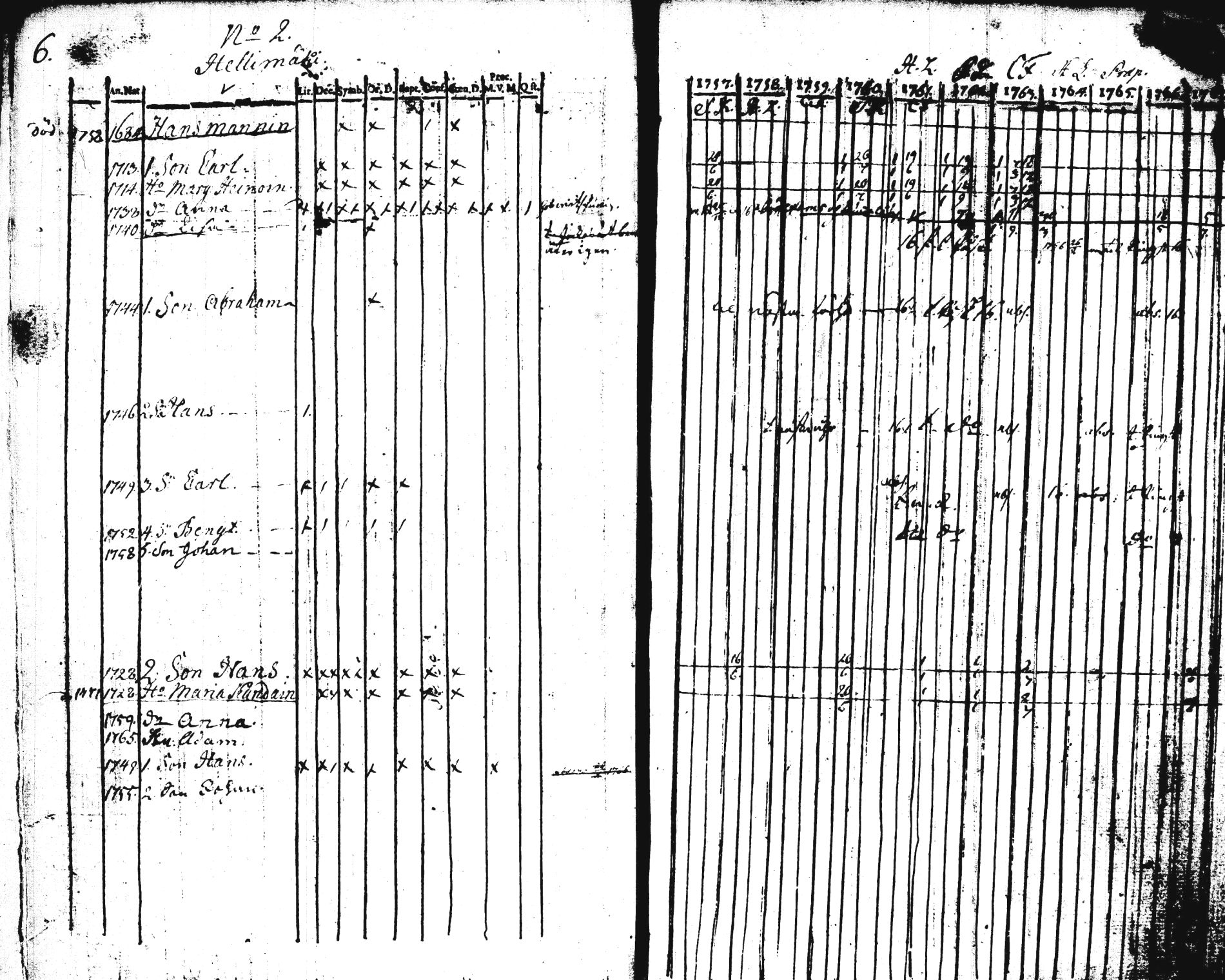 [ ../kirjat/Kirkonkirjat/pieksamaki/rippikirja_1757-1770_tk1411-1412/kuvat/6.jpg ]