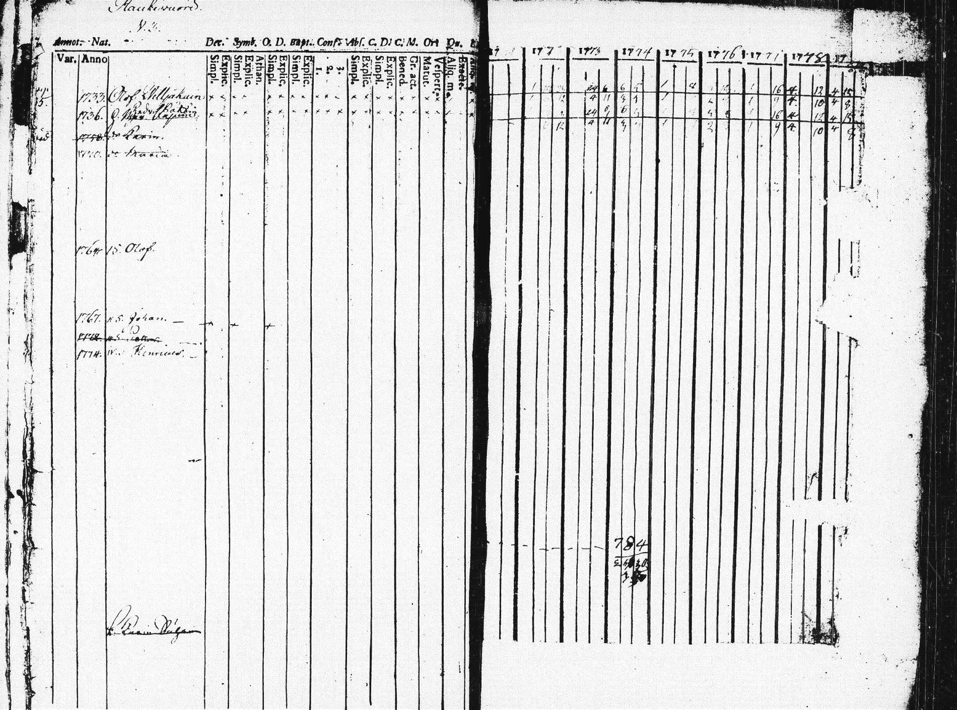 [ ../kirjat/Kirkonkirjat/pieksamaki/rippikirja_1771-1780_msrk_tk1412/kuvat/10.jpg ]