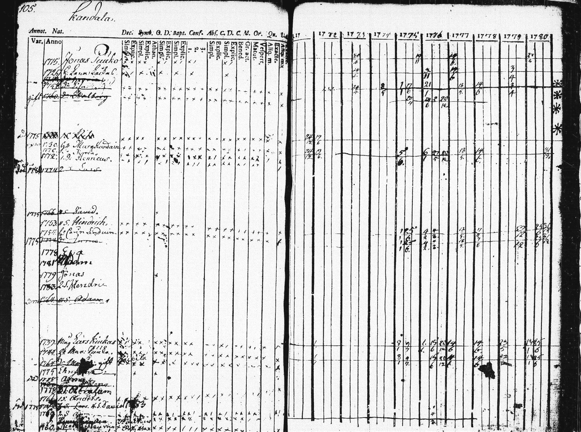 [ ../kirjat/Kirkonkirjat/pieksamaki/rippikirja_1771-1780_msrk_tk1412/kuvat/100.jpg ]
