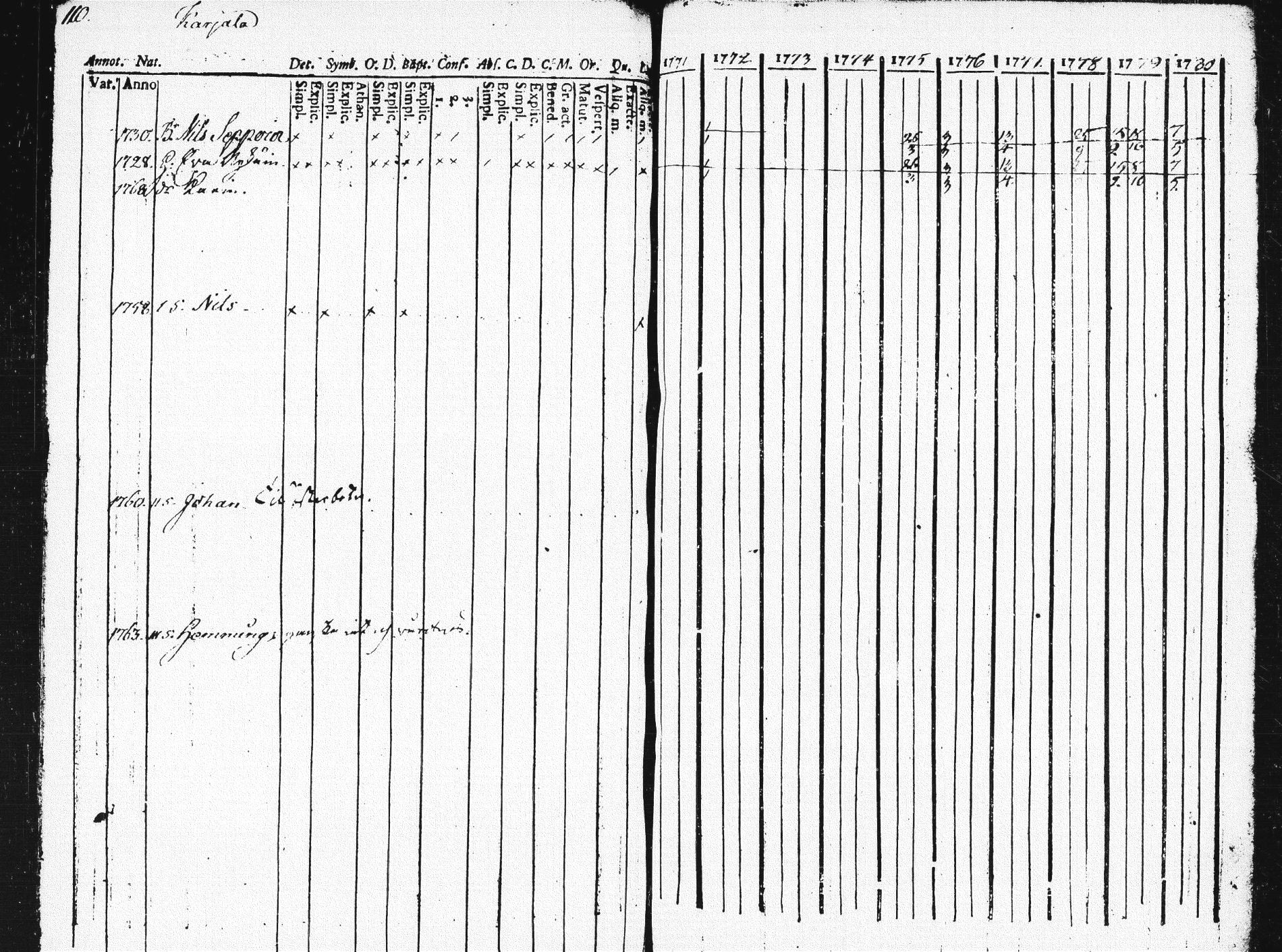 [ ../kirjat/Kirkonkirjat/pieksamaki/rippikirja_1771-1780_msrk_tk1412/kuvat/105.jpg ]