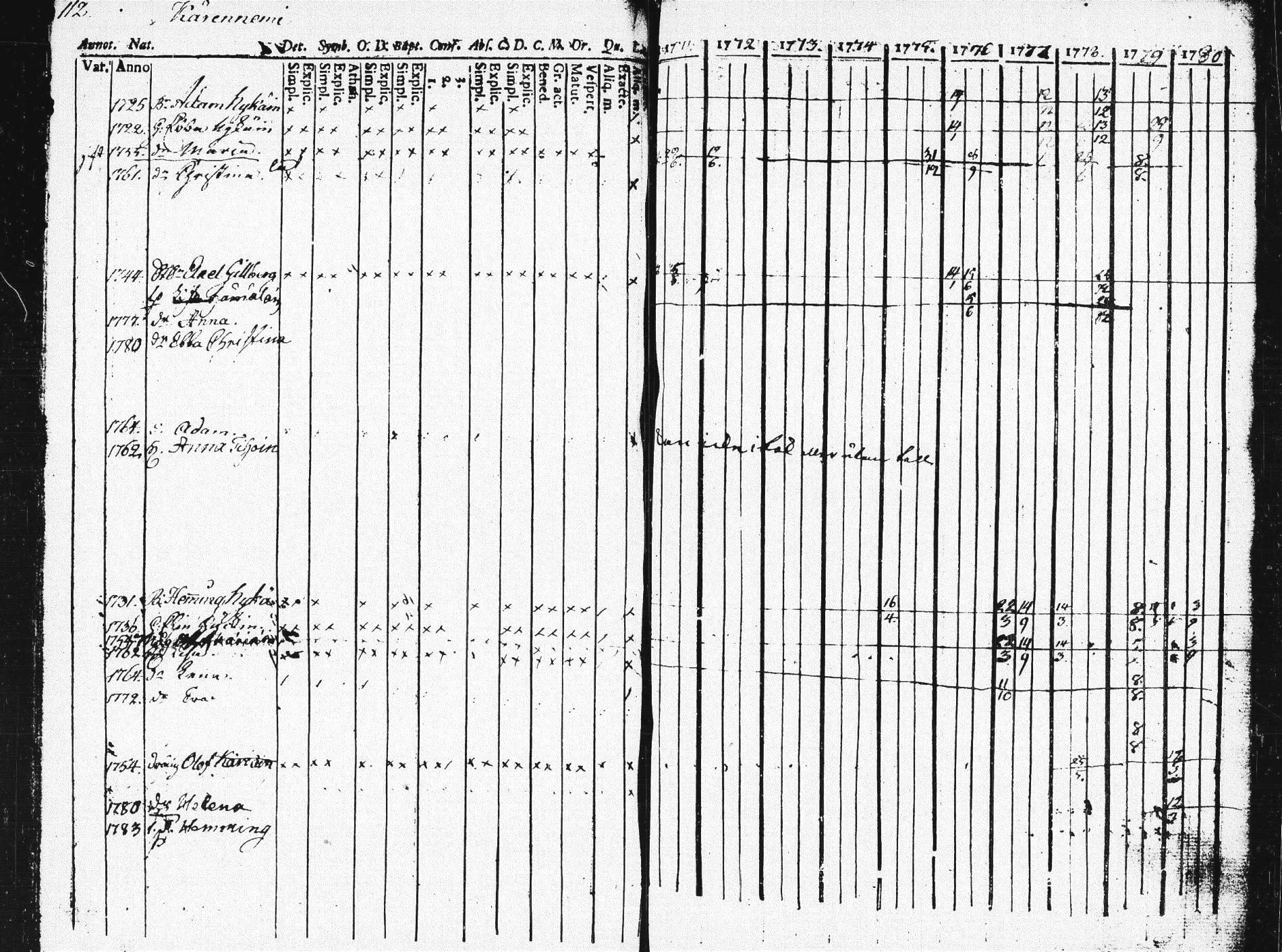[ ../kirjat/Kirkonkirjat/pieksamaki/rippikirja_1771-1780_msrk_tk1412/kuvat/107.jpg ]