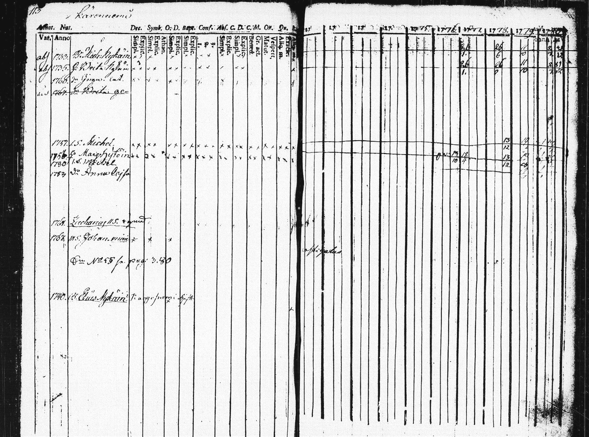 [ ../kirjat/Kirkonkirjat/pieksamaki/rippikirja_1771-1780_msrk_tk1412/kuvat/108.jpg ]