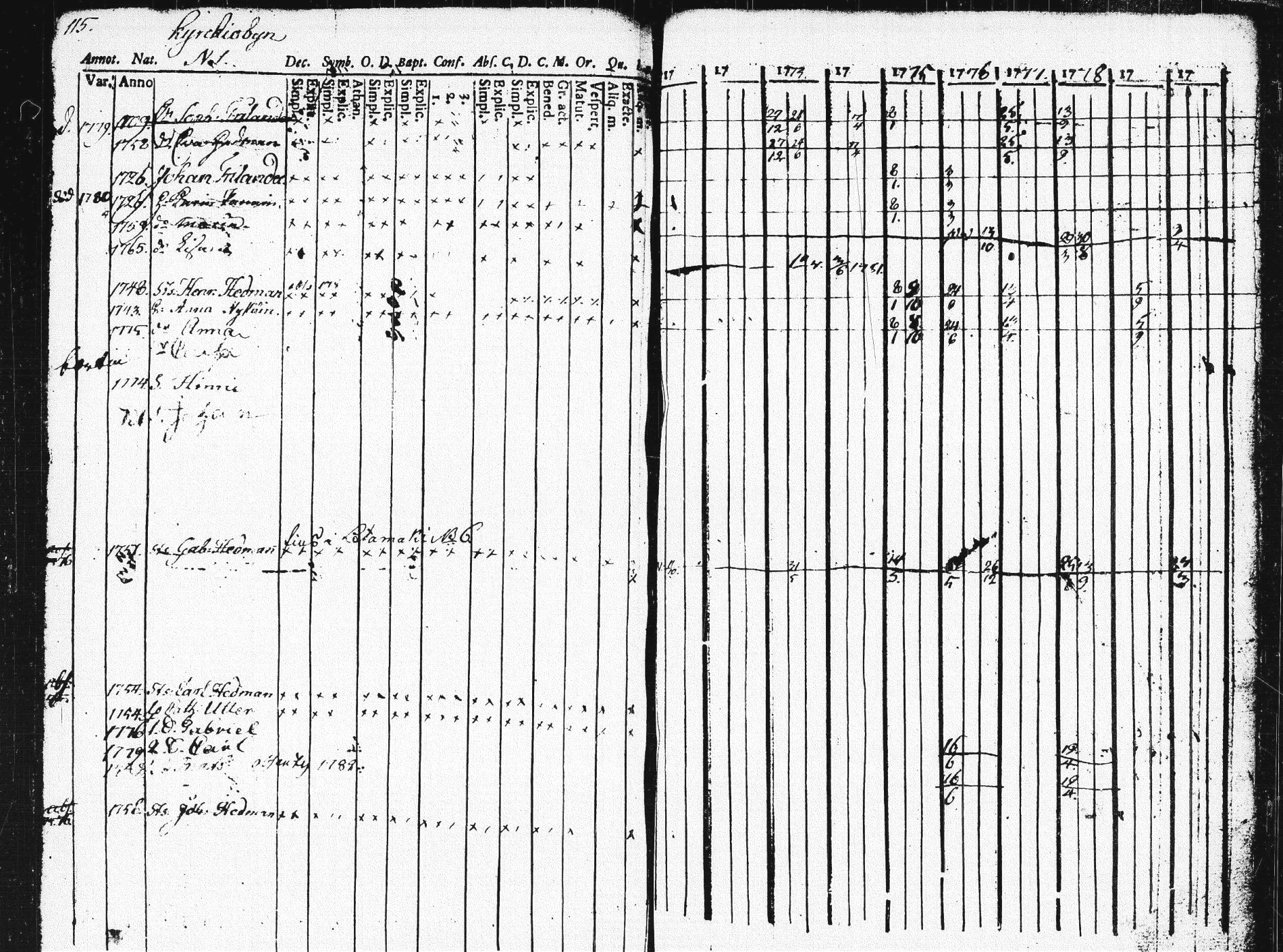 [ ../kirjat/Kirkonkirjat/pieksamaki/rippikirja_1771-1780_msrk_tk1412/kuvat/110.jpg ]