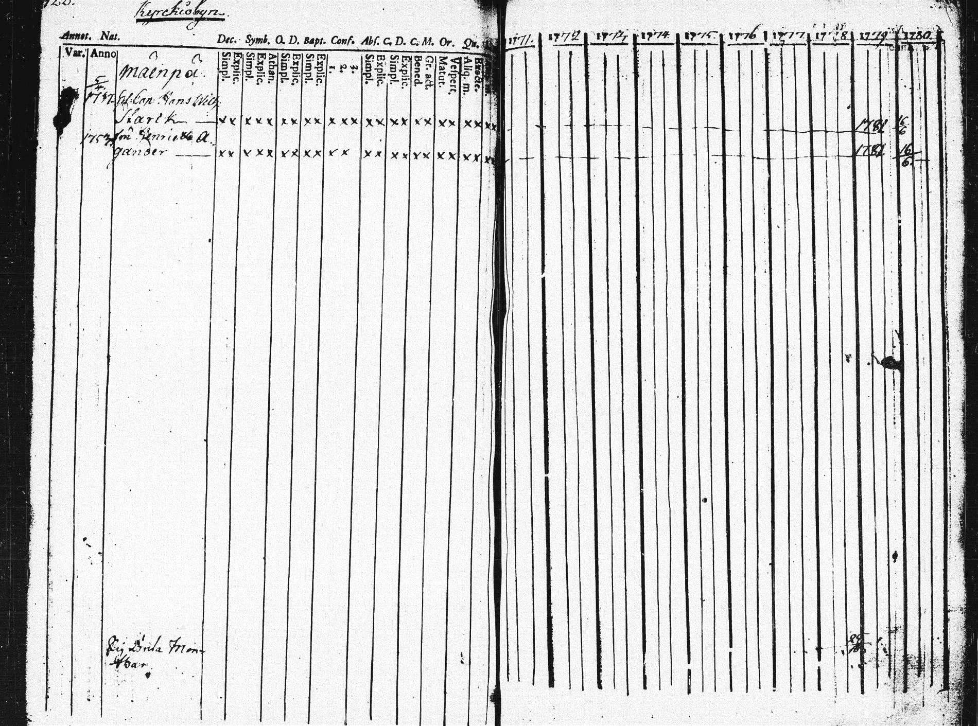 [ ../kirjat/Kirkonkirjat/pieksamaki/rippikirja_1771-1780_msrk_tk1412/kuvat/117.jpg ]