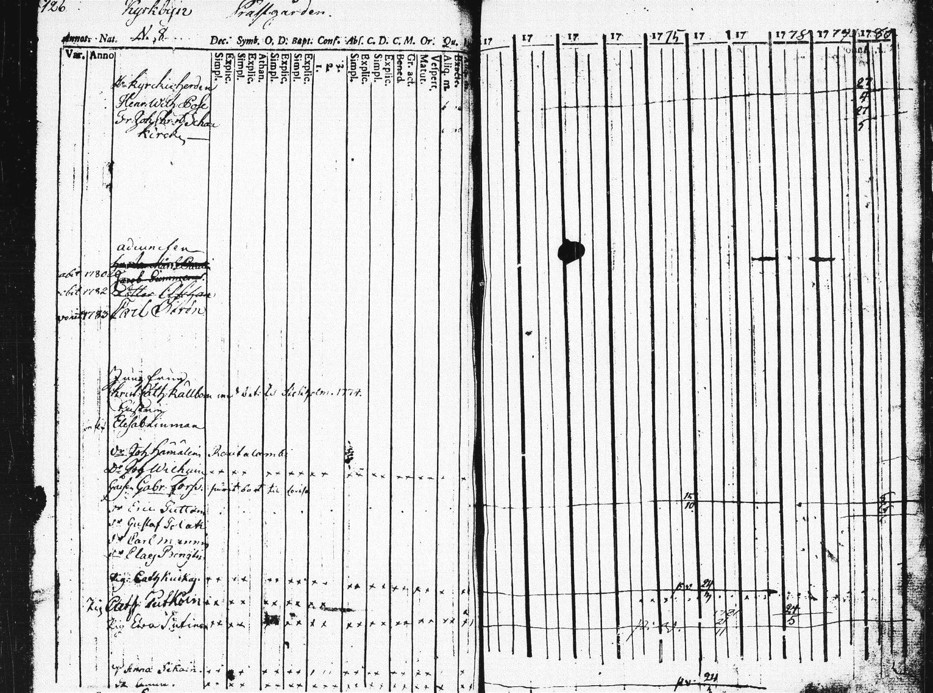 [ ../kirjat/Kirkonkirjat/pieksamaki/rippikirja_1771-1780_msrk_tk1412/kuvat/121.jpg ]