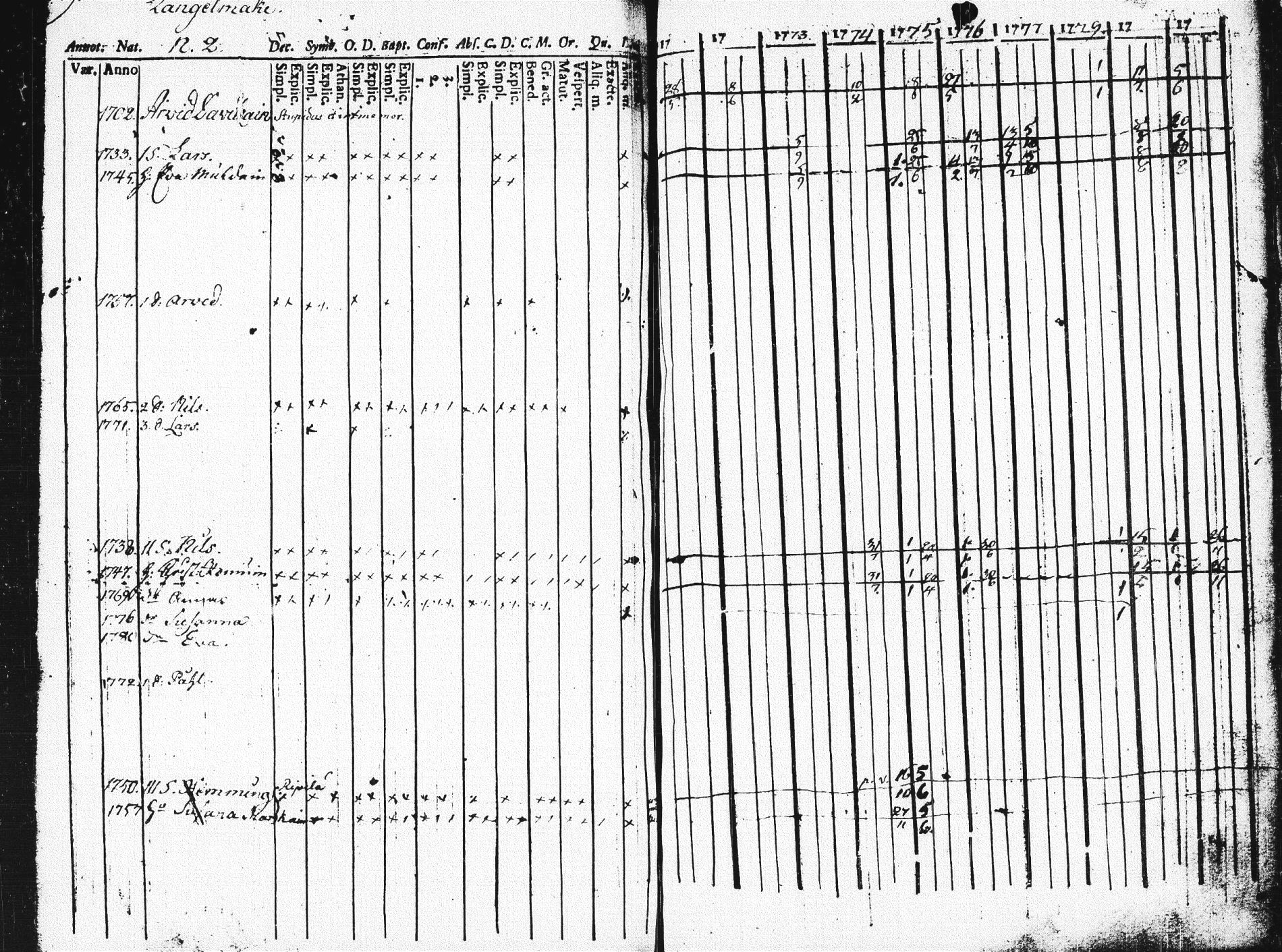 [ ../kirjat/Kirkonkirjat/pieksamaki/rippikirja_1771-1780_msrk_tk1412/kuvat/124.jpg ]