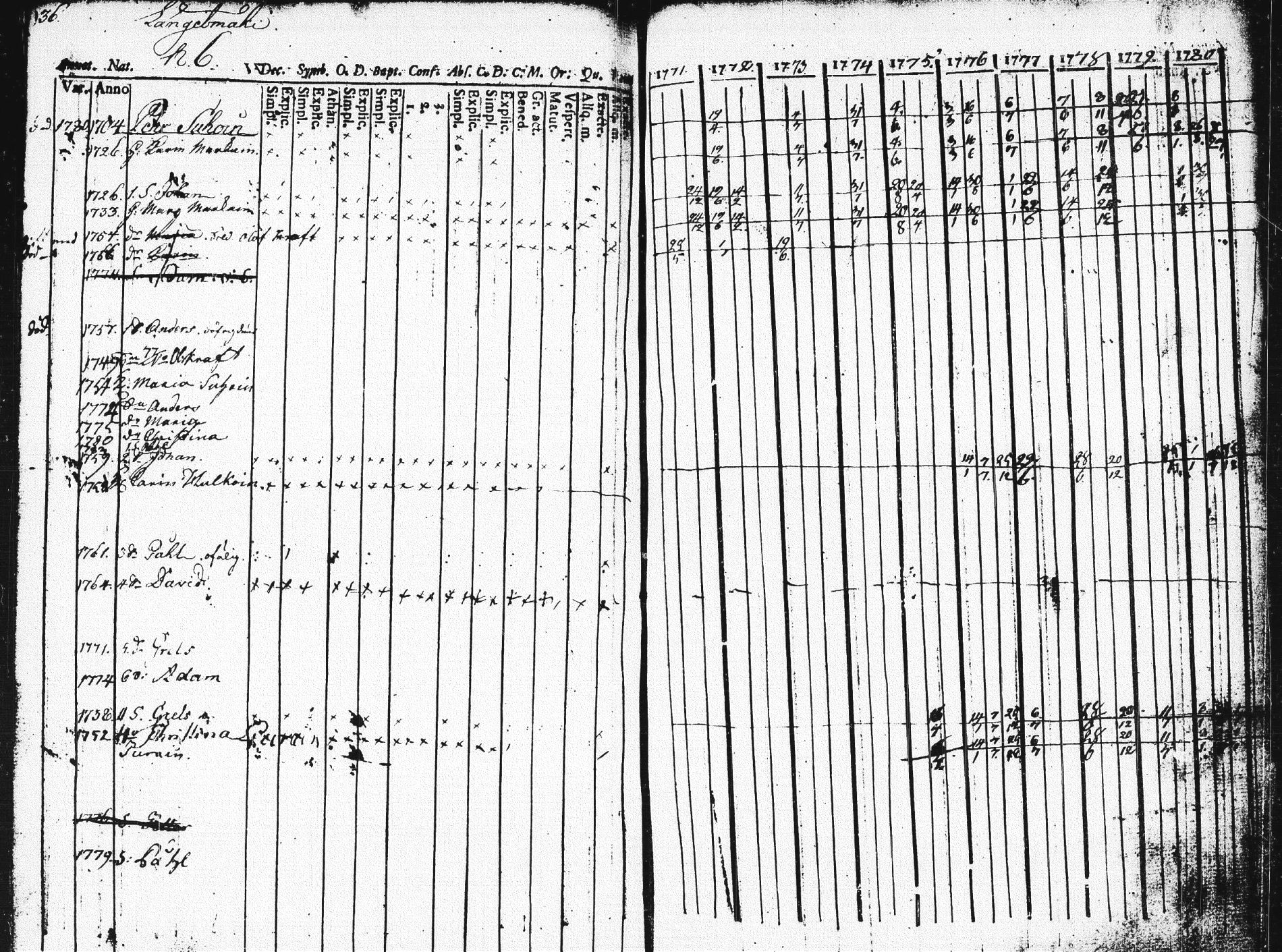 [ ../kirjat/Kirkonkirjat/pieksamaki/rippikirja_1771-1780_msrk_tk1412/kuvat/131.jpg ]