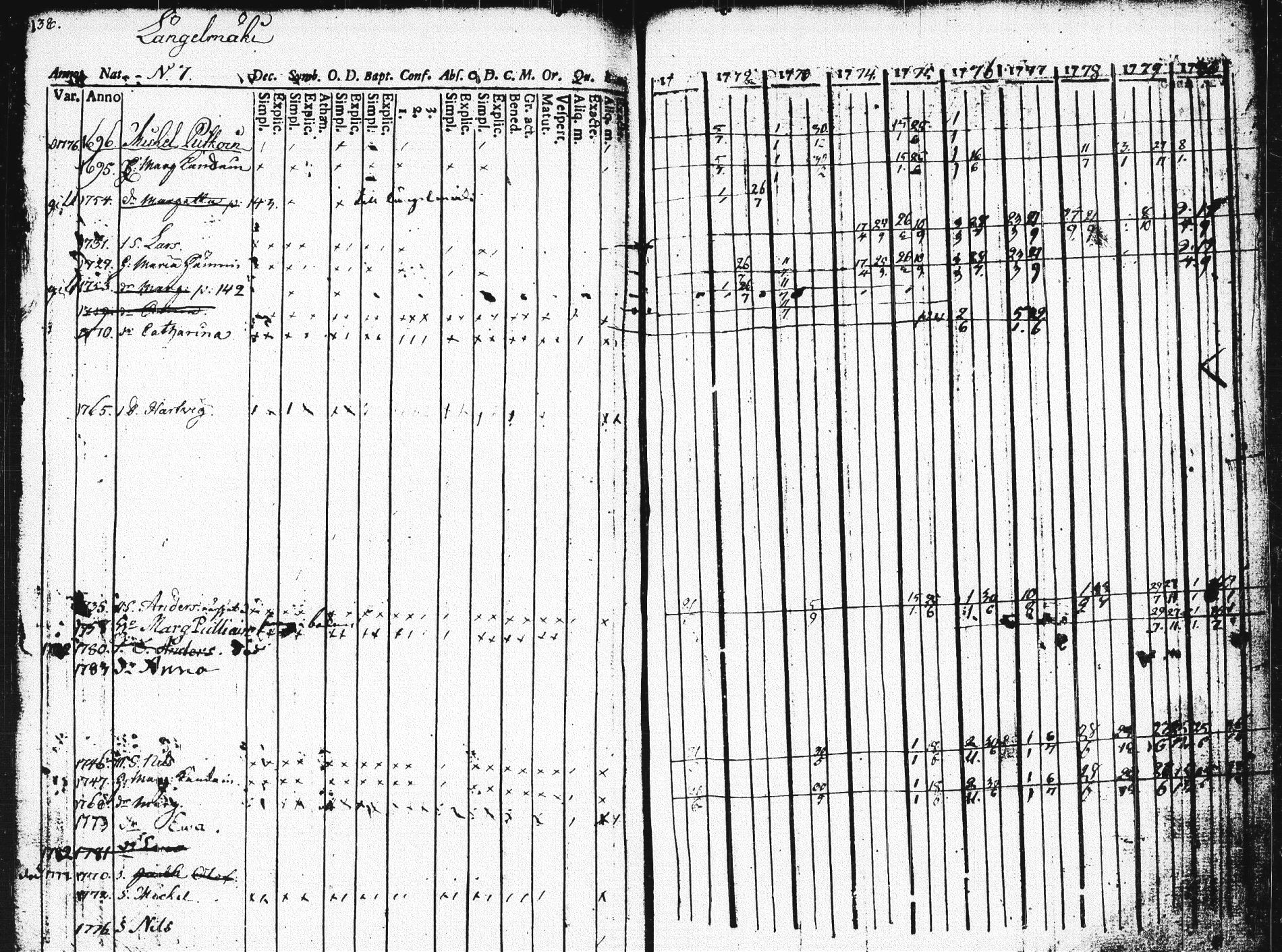 [ ../kirjat/Kirkonkirjat/pieksamaki/rippikirja_1771-1780_msrk_tk1412/kuvat/133.jpg ]