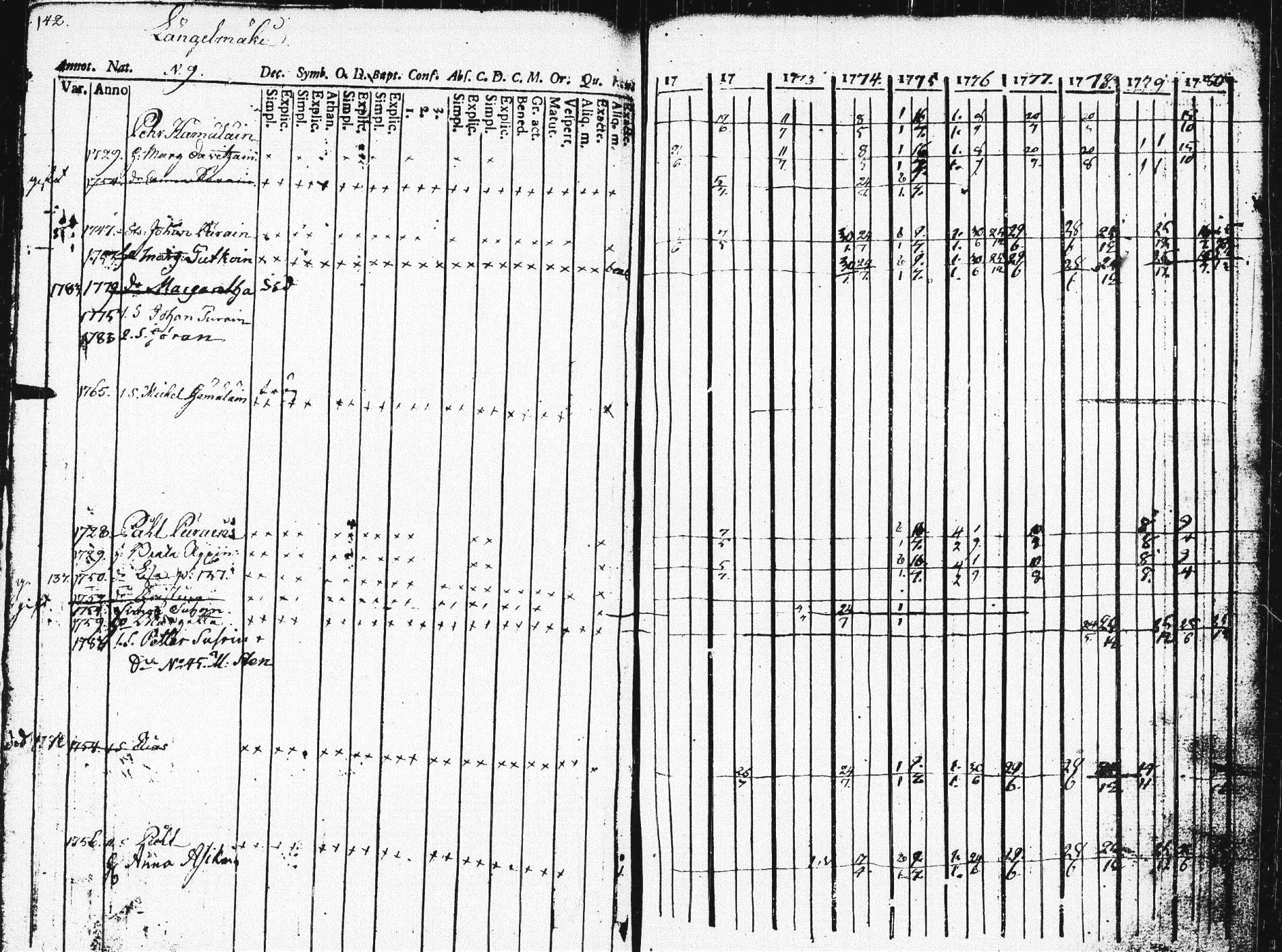 [ ../kirjat/Kirkonkirjat/pieksamaki/rippikirja_1771-1780_msrk_tk1412/kuvat/137.jpg ]