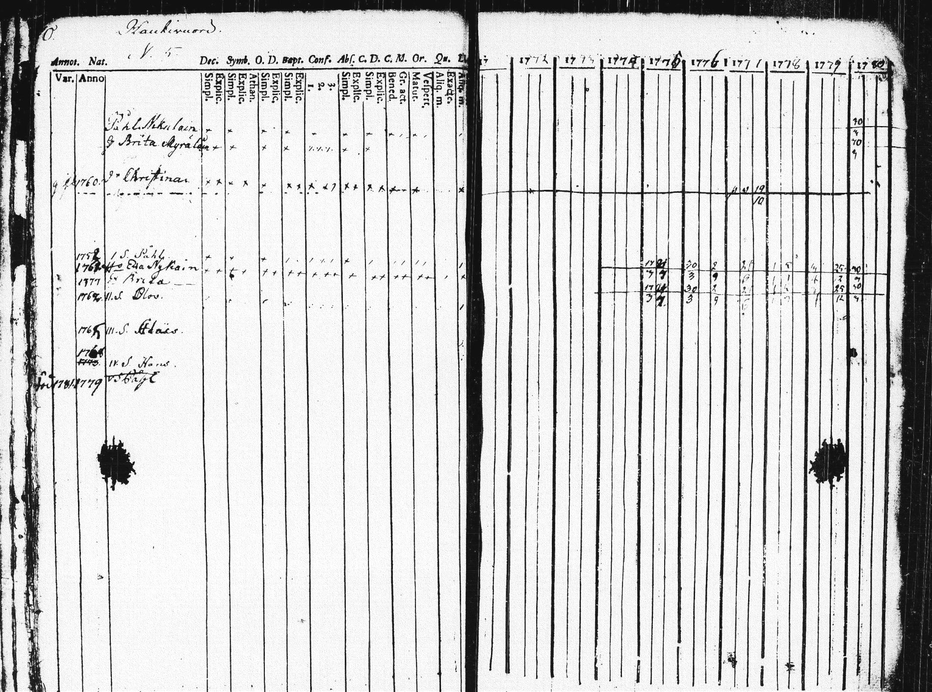 [ ../kirjat/Kirkonkirjat/pieksamaki/rippikirja_1771-1780_msrk_tk1412/kuvat/14.jpg ]