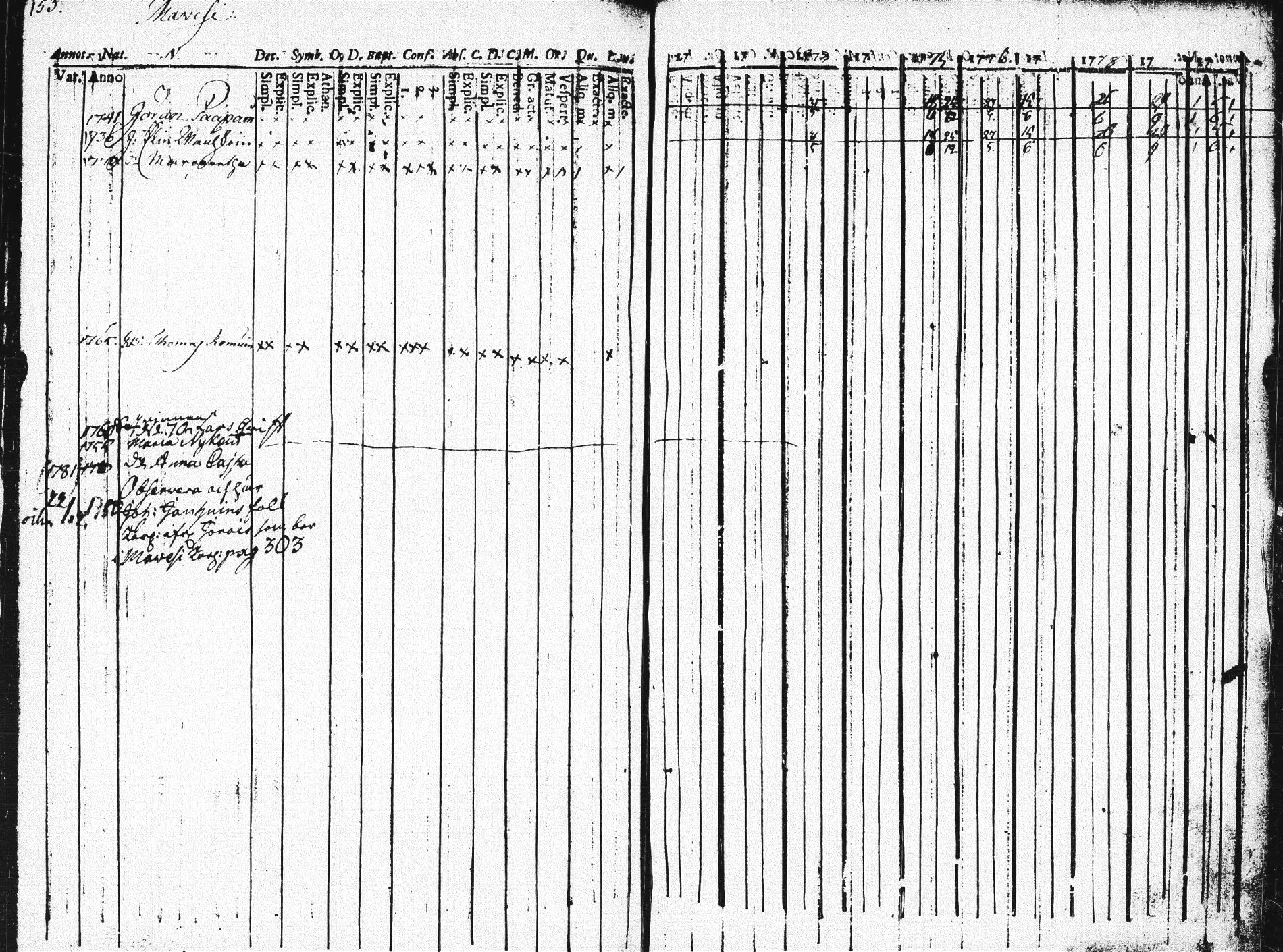[ ../kirjat/Kirkonkirjat/pieksamaki/rippikirja_1771-1780_msrk_tk1412/kuvat/148.jpg ]