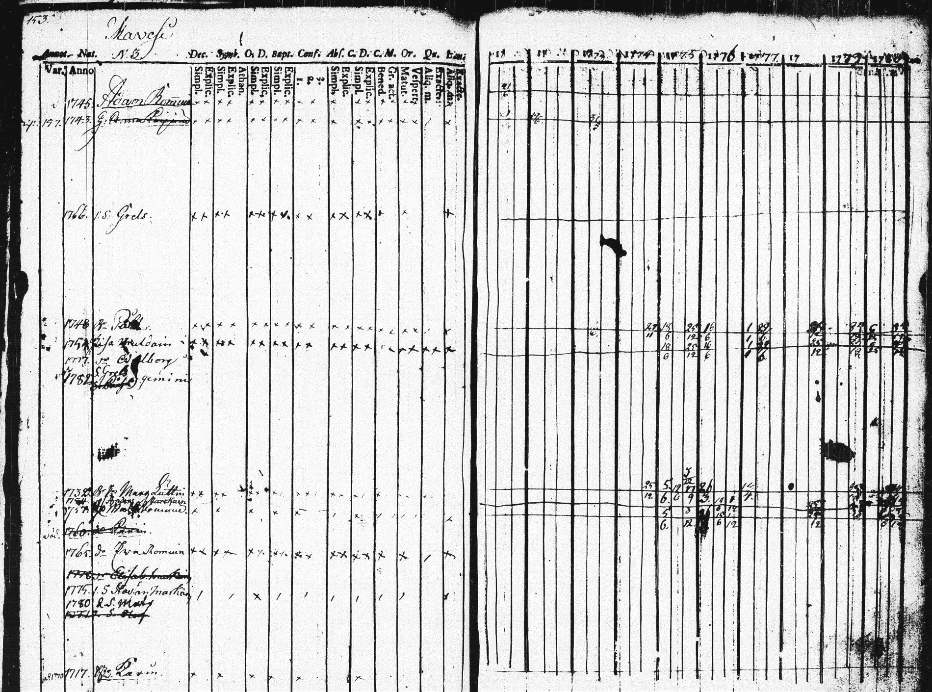[ ../kirjat/Kirkonkirjat/pieksamaki/rippikirja_1771-1780_msrk_tk1412/kuvat/149.jpg ]