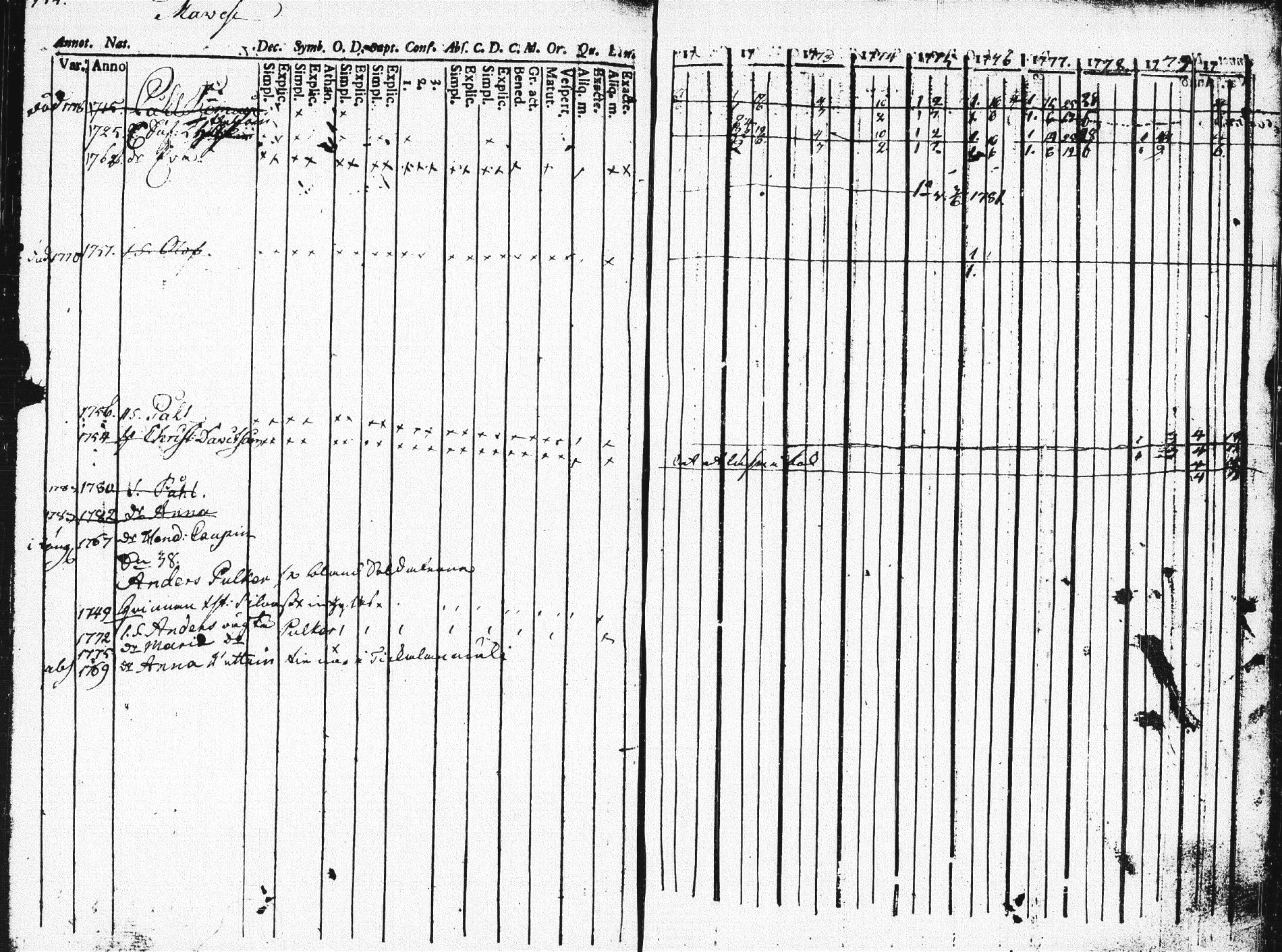 [ ../kirjat/Kirkonkirjat/pieksamaki/rippikirja_1771-1780_msrk_tk1412/kuvat/150.jpg ]