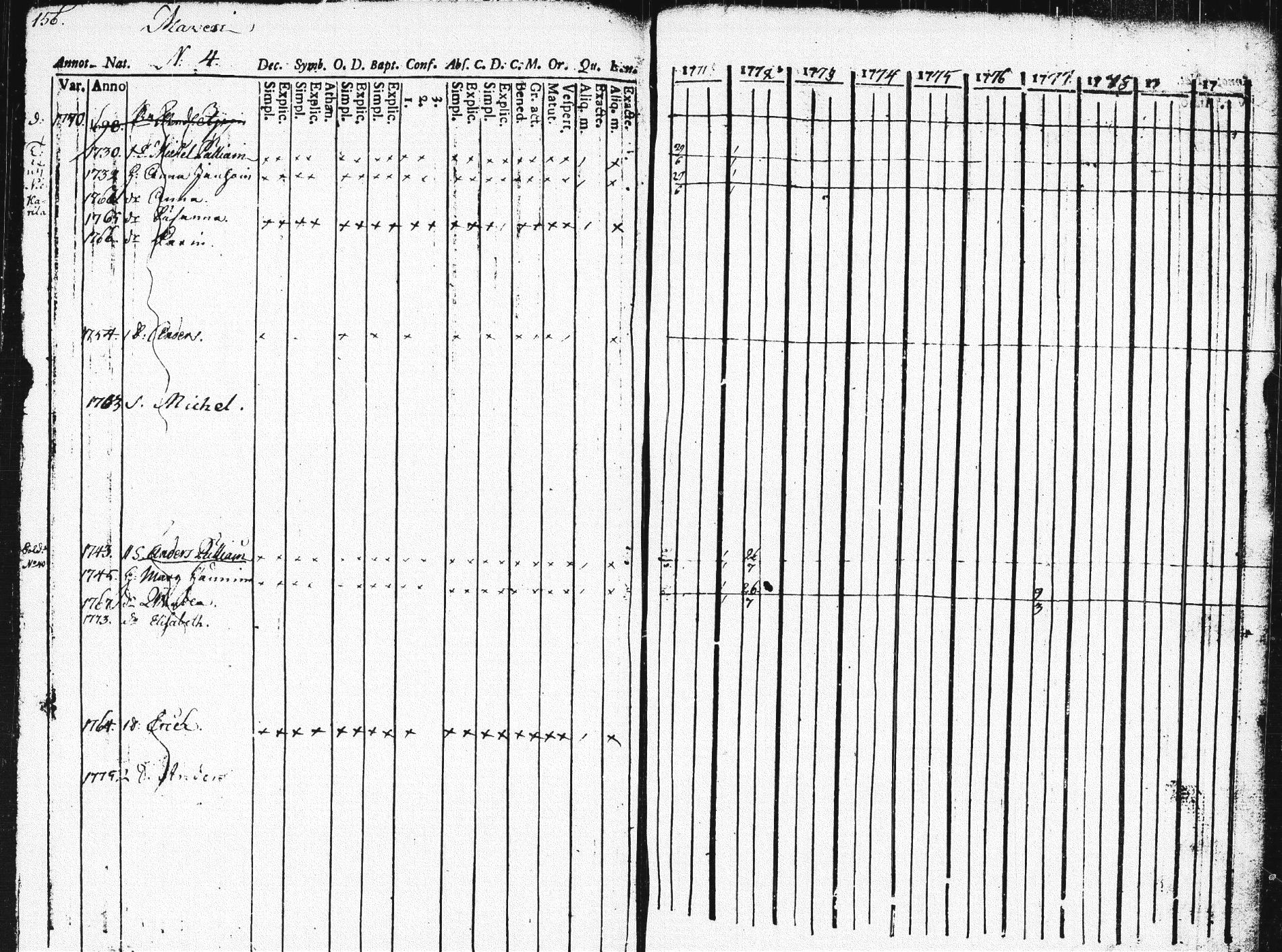 [ ../kirjat/Kirkonkirjat/pieksamaki/rippikirja_1771-1780_msrk_tk1412/kuvat/152.jpg ]
